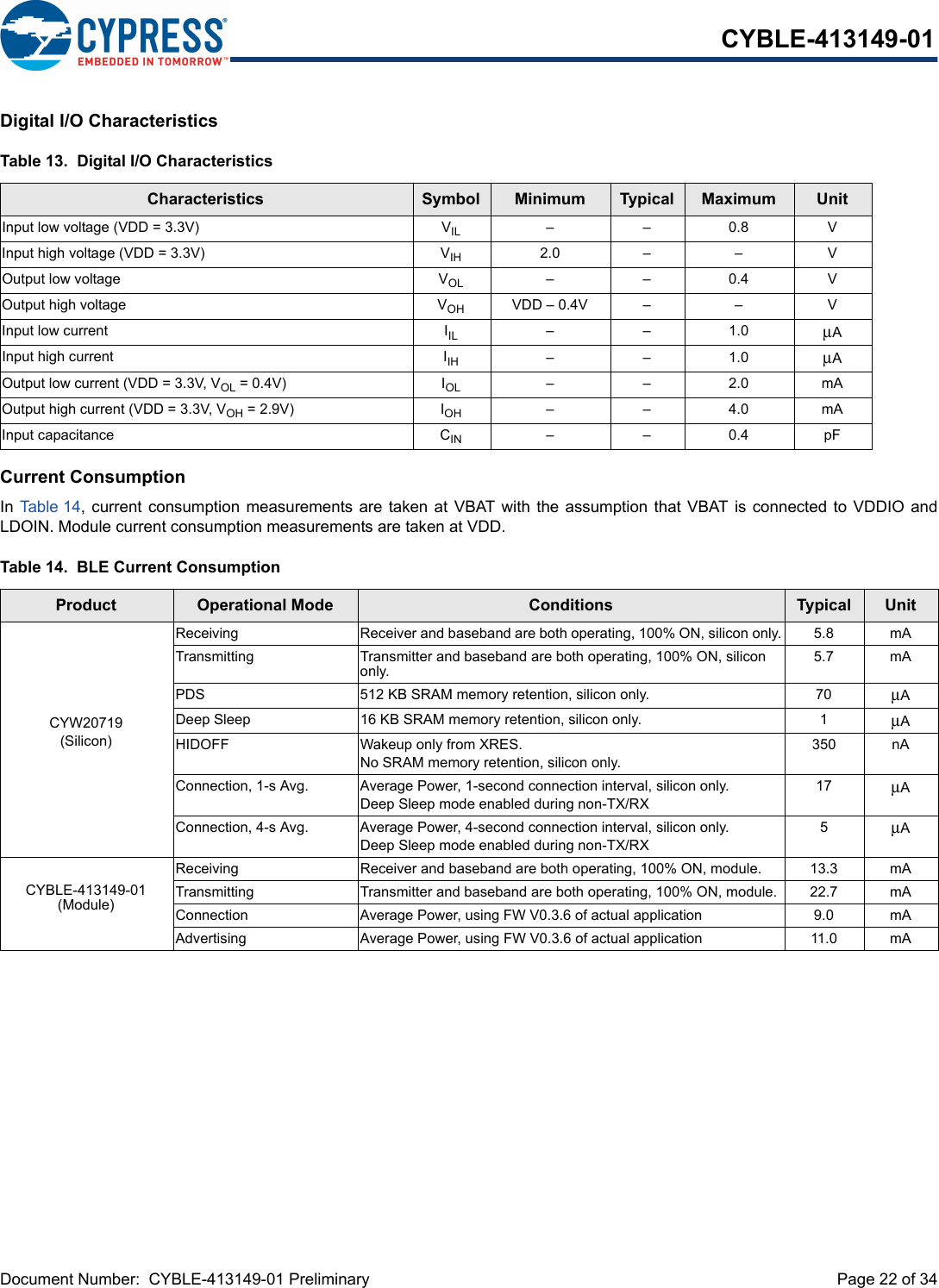 Document Number:  CYBLE-413149-01 Preliminary  Page 22 of 34CYBLE-413149-01Digital I/O CharacteristicsCurrent ConsumptionIn Table 14, current consumption measurements are taken at VBAT with the assumption that VBAT is  connected to VDDIO andLDOIN. Module current consumption measurements are taken at VDD.Table 13.  Digital I/O CharacteristicsCharacteristics Symbol Minimum Typical Maximum UnitInput low voltage (VDD = 3.3V) VIL ––0.8VInput high voltage (VDD = 3.3V) VIH 2.0 – – VOutput low voltage VOL ––0.4VOutput high voltage VOH VDD – 0.4V – – VInput low current IIL ––1.0μAInput high current IIH ––1.0μAOutput low current (VDD = 3.3V, VOL = 0.4V) IOL ––2.0mAOutput high current (VDD = 3.3V, VOH = 2.9V) IOH ––4.0mAInput capacitance CIN ––0.4pFTable 14.  BLE Current ConsumptionProduct Operational Mode Conditions Typical UnitCYW20719 (Silicon)Receiving Receiver and baseband are both operating, 100% ON, silicon only. 5.8 mATransmitting Transmitter and baseband are both operating, 100% ON, silicon only. 5.7 mAPDS 512 KB SRAM memory retention, silicon only.  70 μADeep Sleep 16 KB SRAM memory retention, silicon only.  1 μAHIDOFF Wakeup only from XRES. No SRAM memory retention, silicon only.350  nAConnection, 1-s Avg. Average Power, 1-second connection interval, silicon only. Deep Sleep mode enabled during non-TX/RX17 μAConnection, 4-s Avg. Average Power, 4-second connection interval, silicon only. Deep Sleep mode enabled during non-TX/RX5μACYBLE-413149-01 (Module)Receiving Receiver and baseband are both operating, 100% ON, module. 13.3 mATransmitting Transmitter and baseband are both operating, 100% ON, module. 22.7 mAConnection Average Power, using FW V0.3.6 of actual application  9.0 mAAdvertising Average Power, using FW V0.3.6 of actual application 11.0mA