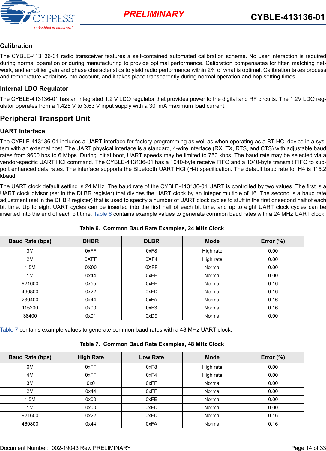 Document Number:  002-19043 Rev. PRELIMINARY  Page 14 of 33PRELIMINARY CYBLE-413136-01CalibrationThe CYBLE-413136-01 radio transceiver features a self-contained automated calibration scheme. No user interaction is requiredduring normal operation or during manufacturing to provide optimal performance. Calibration compensates for filter, matching net-work, and amplifier gain and phase characteristics to yield radio performance within 2% of what is optimal. Calibration takes processand temperature variations into account, and it takes place transparently during normal operation and hop setting times.Internal LDO RegulatorThe CYBLE-413136-01 has an integrated 1.2 V LDO regulator that provides power to the digital and RF circuits. The 1.2V LDO reg-ulator operates from a 1.425 V to 3.63 V input supply with a 30  mA maximum load current.Peripheral Transport UnitUART InterfaceThe CYBLE-413136-01 includes a UART interface for factory programming as well as when operating as a BT HCI device in a sys-tem with an external host. The UART physical interface is a standard, 4-wire interface (RX, TX, RTS, and CTS) with adjustable baudrates from 9600 bps to 6 Mbps. During initial boot, UART speeds may be limited to 750 kbps. The baud rate may be selected via avendor-specific UART HCI command. The CYBLE-413136-01 has a 1040-byte receive FIFO and a 1040-byte transmit FIFO to sup-port enhanced data rates. The interface supports the Bluetooth UART HCI (H4) specification. The default baud rate for H4 is 115.2kbaud.The UART clock default setting is 24 MHz. The baud rate of the CYBLE-413136-01 UART is controlled by two values. The first is aUART clock divisor (set in the DLBR register) that divides the UART clock by an integer multiple of 16. The second is a baud rateadjustment (set in the DHBR register) that is used to specify a number of UART clock cycles to stuff in the first or second half of eachbit time. Up  to  eight UART cycles  can  be inserted into the first half of each bit time, and up to eight UART clock cycles  can beinserted into the end of each bit time. Table 6 contains example values to generate common baud rates with a 24 MHz UART clock.Tab le 7 contains example values to generate common baud rates with a 48 MHz UART clock.Table 6.  Common Baud Rate Examples, 24 MHz ClockBaud Rate (bps) DHBR DLBR Mode Error (%)3M 0xFF 0xF8 High rate 0.002M 0XFF 0XF4 High rate 0.001.5M 0X00 0XFF Normal 0.001M 0x44 0xFF Normal 0.00921600 0x55 0xFF Normal 0.16460800 0x22 0xFD Normal 0.16230400 0x44 0xFA Normal 0.16115200 0x00 0xF3 Normal 0.1638400 0x01 0xD9 Normal 0.00Table 7.  Common Baud Rate Examples, 48 MHz ClockBaud Rate (bps) High Rate Low Rate Mode Error (%)6M 0xFF 0xF8 High rate 0.004M 0xFF 0xF4 High rate 0.003M 0x0 0xFF Normal 0.002M 0x44 0xFF Normal 0.001.5M 0x00 0xFE Normal 0.001M 0x00 0xFD Normal 0.00921600 0x22 0xFD Normal 0.16460800 0x44 0xFA Normal 0.16