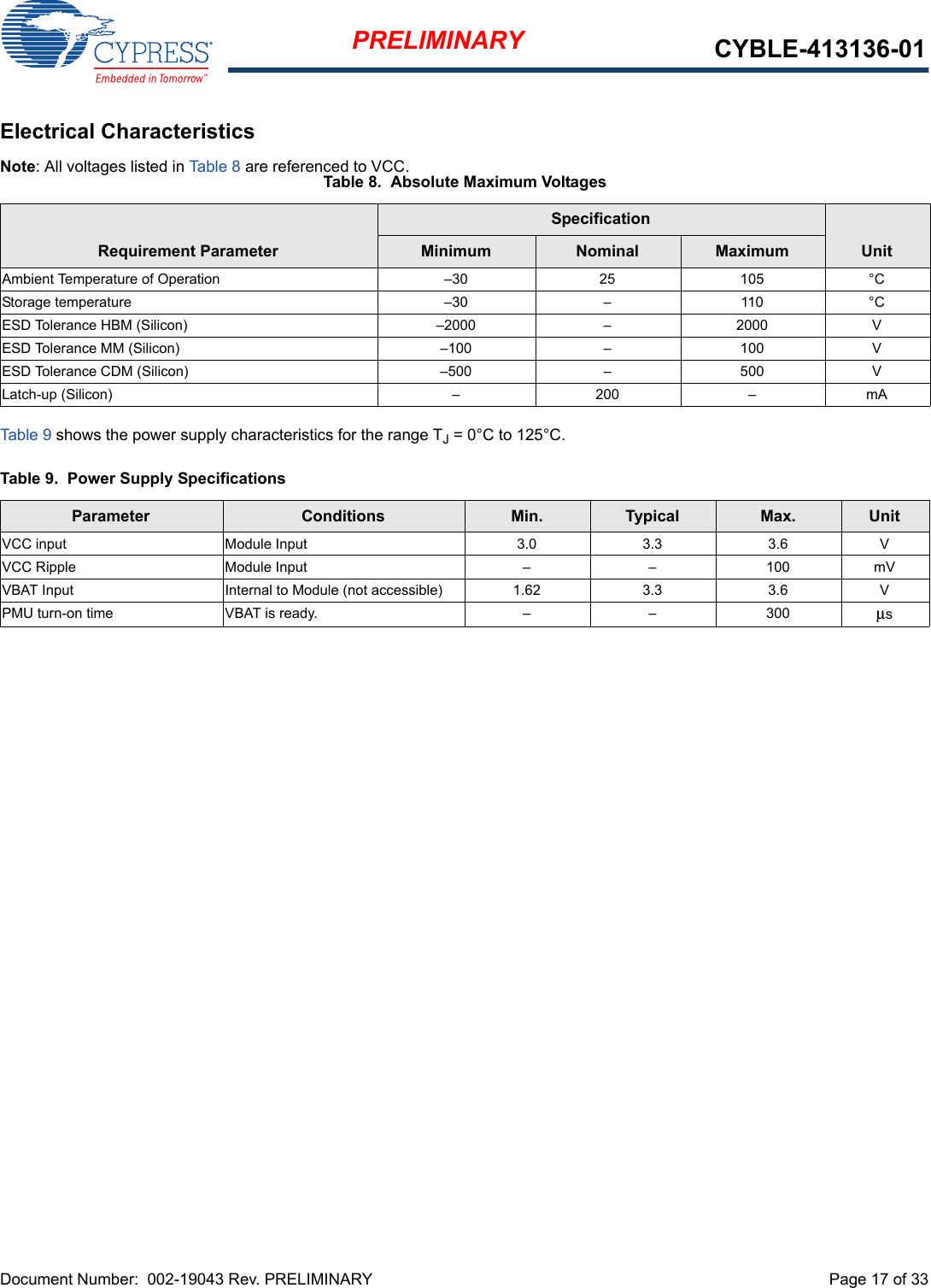 Document Number:  002-19043 Rev. PRELIMINARY  Page 17 of 33PRELIMINARY CYBLE-413136-01Electrical CharacteristicsNote: All voltages listed in Table 8 are referenced to VCC.Tab le 9 shows the power supply characteristics for the range TJ = 0°C to 125°C.Table 8.  Absolute Maximum VoltagesRequirement ParameterSpecificationUnitMinimum Nominal MaximumAmbient Temperature of Operation  –30 25 105 °CStorage temperature –30 – 110 °CESD Tolerance HBM (Silicon) –2000 – 2000 VESD Tolerance MM (Silicon) –100 – 100 VESD Tolerance CDM (Silicon) –500 – 500 VLatch-up (Silicon) – 200 – mATable 9.  Power Supply SpecificationsParameter Conditions Min. Typical Max. UnitVCC input Module Input 3.0 3.3 3.6 VVCC Ripple Module Input – – 100 mVVBAT Input Internal to Module (not accessible) 1.62 3.3 3.6 VPMU turn-on time VBAT is ready. – – 300 μs