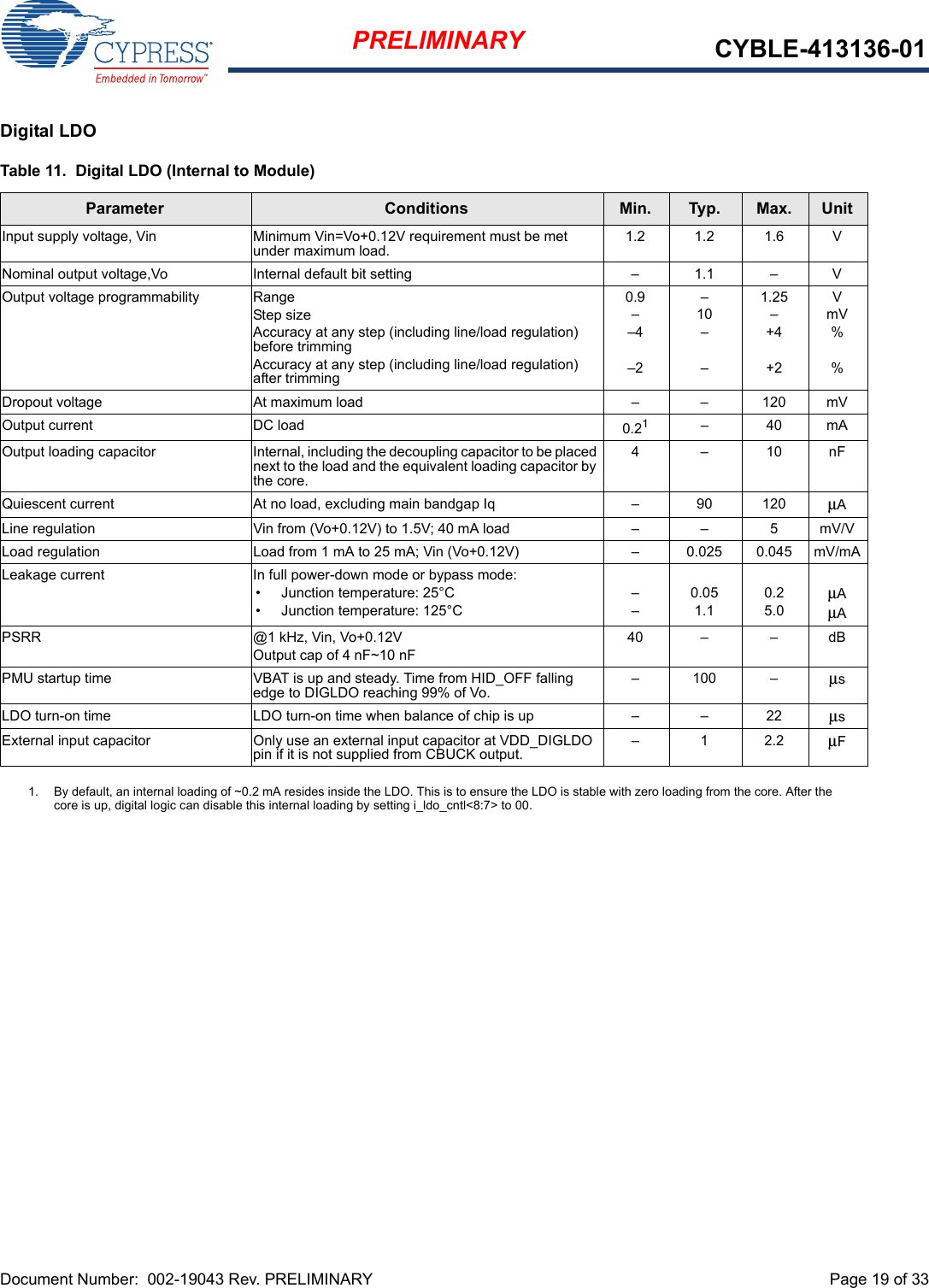 Document Number:  002-19043 Rev. PRELIMINARY  Page 19 of 33PRELIMINARY CYBLE-413136-01Digital LDOTable 11.  Digital LDO (Internal to Module)Parameter Conditions Min. Typ. Max. UnitInput supply voltage, Vin Minimum Vin=Vo+0.12V requirement must be met under maximum load. 1.2 1.2 1.6 VNominal output voltage,Vo Internal default bit setting – 1.1 – VOutput voltage programmability RangeStep sizeAccuracy at any step (including line/load regulation) before trimmingAccuracy at any step (including line/load regulation) after trimming0.9––4–2–10––1.25–+4+2VmV%%Dropout voltage At maximum load – – 120 mVOutput current DC load 0.211. By default, an internal loading of ~0.2 mA resides inside the LDO. This is to ensure the LDO is stable with zero loading from the core. After the core is up, digital logic can disable this internal loading by setting i_ldo_cntl&lt;8:7&gt; to 00.–40mAOutput loading capacitor Internal, including the decoupling capacitor to be placed next to the load and the equivalent loading capacitor by the core.4–10nFQuiescent current At no load, excluding main bandgap Iq – 90 120 μALine regulation Vin from (Vo+0.12V) to 1.5V; 40 mA load – – 5 mV/VLoad regulation Load from 1 mA to 25 mA; Vin (Vo+0.12V) – 0.025 0.045 mV/mALeakage current In full power-down mode or bypass mode:• Junction temperature: 25°C• Junction temperature: 125°C––0.051.10.25.0μAμAPSRR @1 kHz, Vin, Vo+0.12VOutput cap of 4 nF~10 nF40 – – dBPMU startup time VBAT is up and steady. Time from HID_OFF falling edge to DIGLDO reaching 99% of Vo. – 100 – μsLDO turn-on time LDO turn-on time when balance of chip is up – – 22 μsExternal input capacitor Only use an external input capacitor at VDD_DIGLDO pin if it is not supplied from CBUCK output. –12.2μF