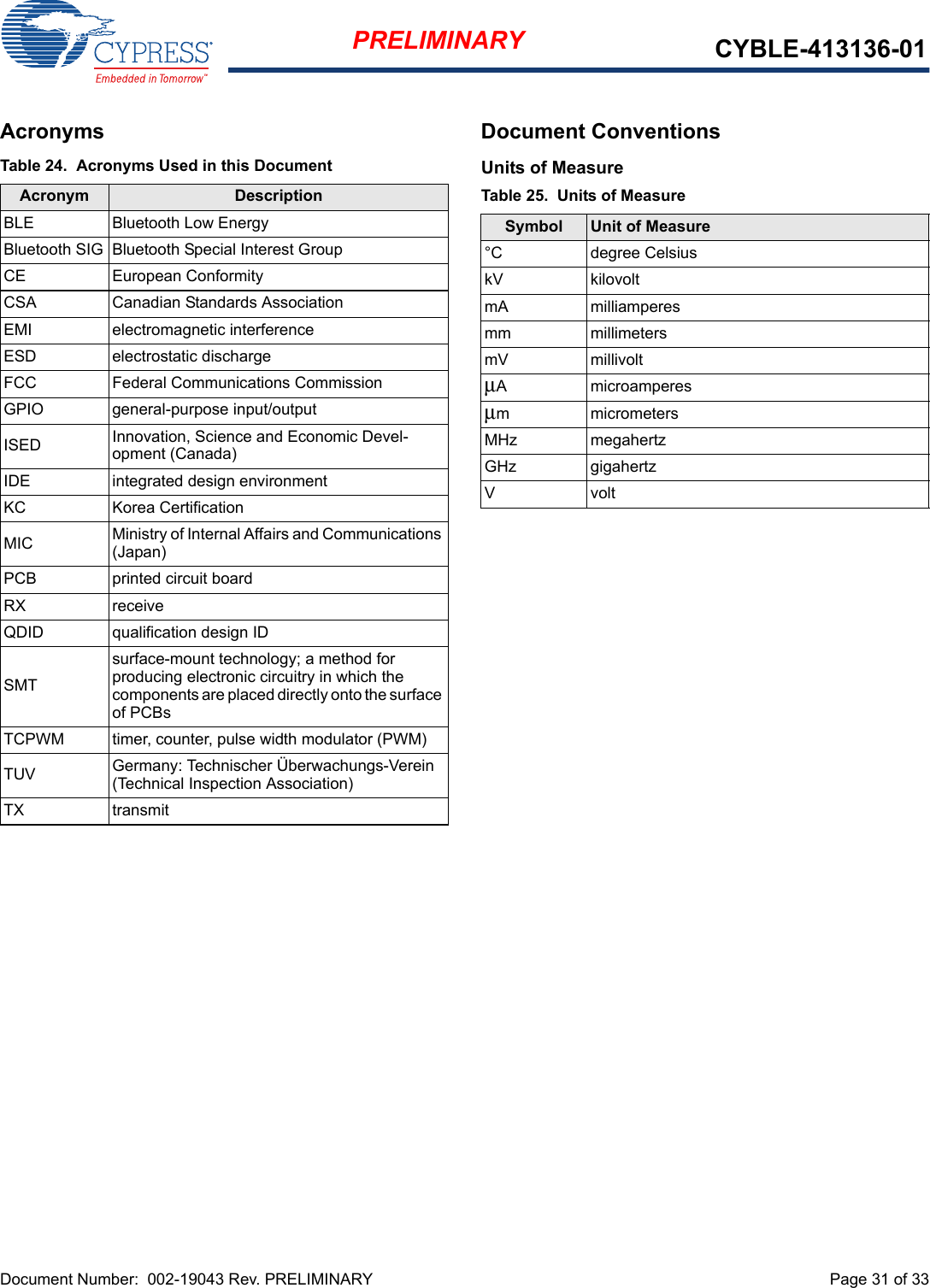 Document Number:  002-19043 Rev. PRELIMINARY  Page 31 of 33PRELIMINARY CYBLE-413136-01Acronyms Document ConventionsUnits of MeasureTable 24.  Acronyms Used in this DocumentAcronym DescriptionBLE Bluetooth Low EnergyBluetooth SIG Bluetooth Special Interest GroupCE European ConformityCSA Canadian Standards AssociationEMI electromagnetic interferenceESD electrostatic dischargeFCC Federal Communications CommissionGPIO general-purpose input/outputISED Innovation, Science and Economic Devel-opment (Canada)IDE integrated design environmentKC Korea CertificationMIC Ministry of Internal Affairs and Communications (Japan)PCB printed circuit boardRX receiveQDID qualification design IDSMTsurface-mount technology; a method for producing electronic circuitry in which the components are placed directly onto the surface of PCBsTCPWM timer, counter, pulse width modulator (PWM)TUV Germany: Technischer Überwachungs-Verein (Technical Inspection Association)TX transmitTable 25.  Units of MeasureSymbol Unit of Measure°C degree CelsiuskV kilovoltmA milliamperesmm millimetersmV millivoltμA microamperesμm micrometersMHz megahertzGHz gigahertzVvolt