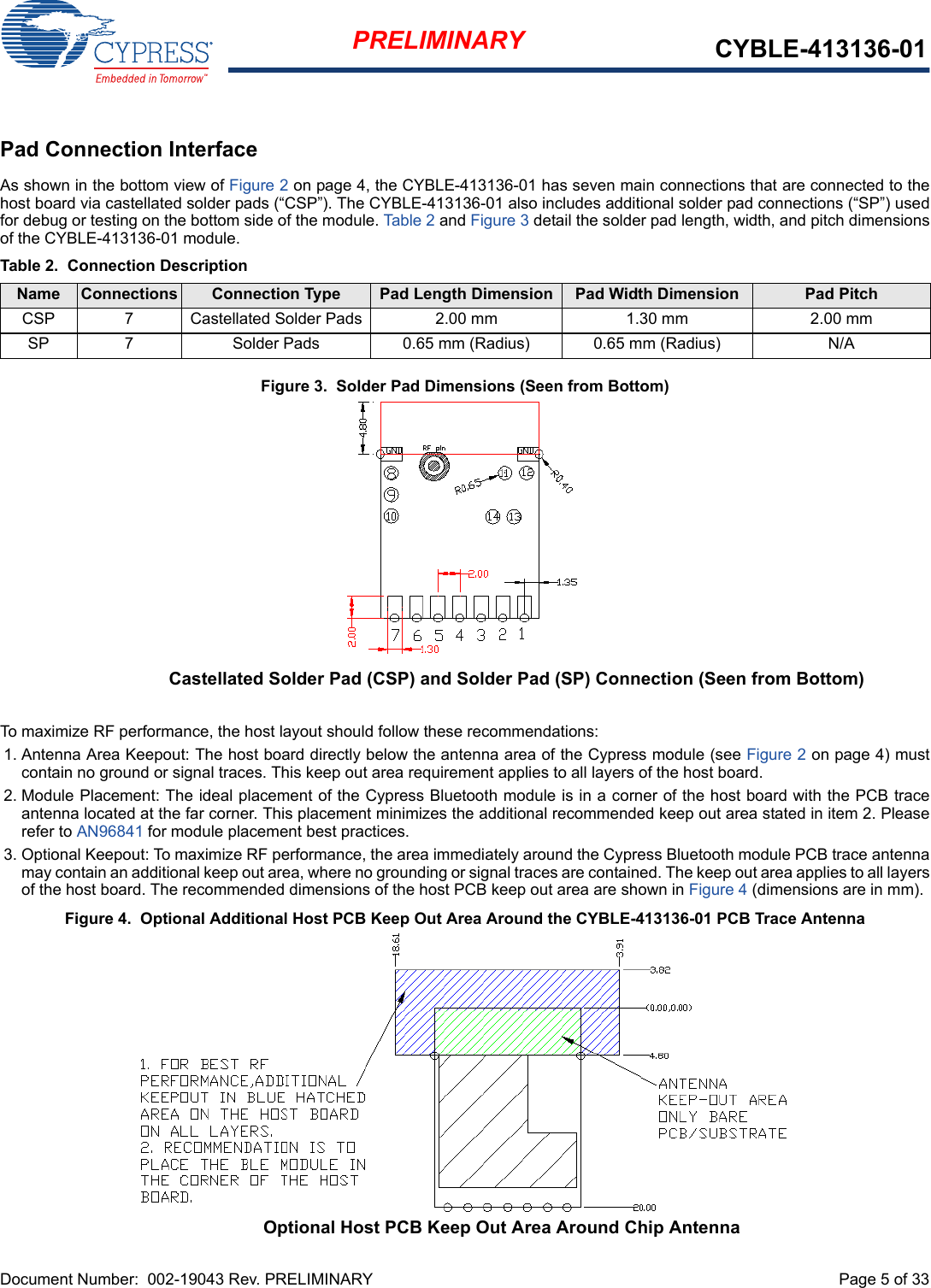 Document Number:  002-19043 Rev. PRELIMINARY  Page 5 of 33PRELIMINARY CYBLE-413136-01Pad Connection InterfaceAs shown in the bottom view of Figure 2 on page 4, the CYBLE-413136-01 has seven main connections that are connected to thehost board via castellated solder pads (“CSP”). The CYBLE-413136-01 also includes additional solder pad connections (“SP”) usedfor debug or testing on the bottom side of the module. Table 2 and Figure 3 detail the solder pad length, width, and pitch dimensionsof the CYBLE-413136-01 module. Figure 3.  Solder Pad Dimensions (Seen from Bottom)To maximize RF performance, the host layout should follow these recommendations:1. Antenna Area Keepout: The host board directly below the antenna area of the Cypress module (see Figure 2 on page 4) mustcontain no ground or signal traces. This keep out area requirement applies to all layers of the host board. 2. Module Placement: The ideal placement of the Cypress Bluetooth module is in a corner of the host board with the PCB traceantenna located at the far corner. This placement minimizes the additional recommended keep out area stated in item 2. Pleaserefer to AN96841 for module placement best practices.3. Optional Keepout: To maximize RF performance, the area immediately around the Cypress Bluetooth module PCB trace antennamay contain an additional keep out area, where no grounding or signal traces are contained. The keep out area applies to all layersof the host board. The recommended dimensions of the host PCB keep out area are shown in Figure 4 (dimensions are in mm).Figure 4.  Optional Additional Host PCB Keep Out Area Around the CYBLE-413136-01 PCB Trace AntennaTable 2.  Connection DescriptionName Connections Connection Type Pad Length Dimension Pad Width Dimension Pad PitchCSP 7 Castellated Solder Pads 2.00 mm 1.30 mm 2.00 mmSP 7 Solder Pads 0.65 mm (Radius) 0.65 mm (Radius) N/ACastellated Solder Pad (CSP) and Solder Pad (SP) Connection (Seen from Bottom)Optional Host PCB Keep Out Area Around Chip Antenna