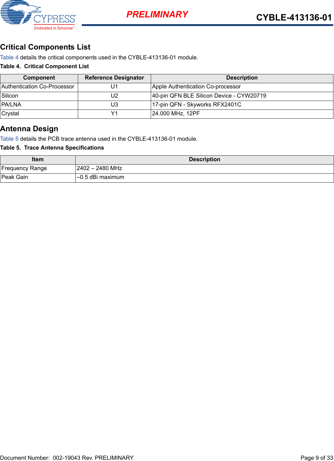 Document Number:  002-19043 Rev. PRELIMINARY  Page 9 of 33PRELIMINARY CYBLE-413136-01Critical Components ListTab le 4 details the critical components used in the CYBLE-413136-01 module.Table 4.  Critical Component ListAntenna DesignTab le 5 details the PCB trace antenna used in the CYBLE-413136-01 module. Table 5.  Trace Antenna SpecificationsComponent Reference Designator DescriptionAuthentication Co-Processor U1 Apple Authentication Co-processorSilicon  U2 40-pin QFN BLE Silicon Device - CYW20719PA/LNA U3 17-pin QFN - Skyworks RFX2401CCrystal Y1 24.000 MHz, 12PFItem DescriptionFrequency Range 2402 – 2480 MHzPeak Gain –0.5 dBi maximum