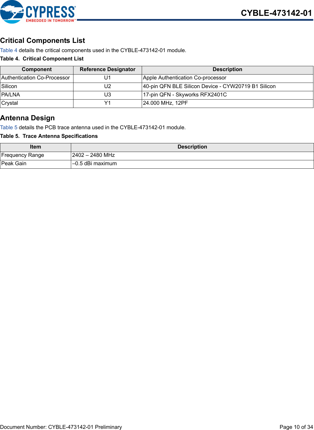 Document Number: CYBLE-473142-01 Preliminary  Page 10 of 34CYBLE-473142-01Critical Components ListTab le 4 details the critical components used in the CYBLE-473142-01 module.Table 4.  Critical Component ListAntenna DesignTab le 5 details the PCB trace antenna used in the CYBLE-473142-01 module. Table 5.  Trace Antenna SpecificationsComponent Reference Designator DescriptionAuthentication Co-Processor U1 Apple Authentication Co-processorSilicon  U2 40-pin QFN BLE Silicon Device - CYW20719 B1 SiliconPA/LNA U3 17-pin QFN - Skyworks RFX2401CCrystal Y1 24.000 MHz, 12PFItem DescriptionFrequency Range 2402 – 2480 MHzPeak Gain –0.5 dBi maximum