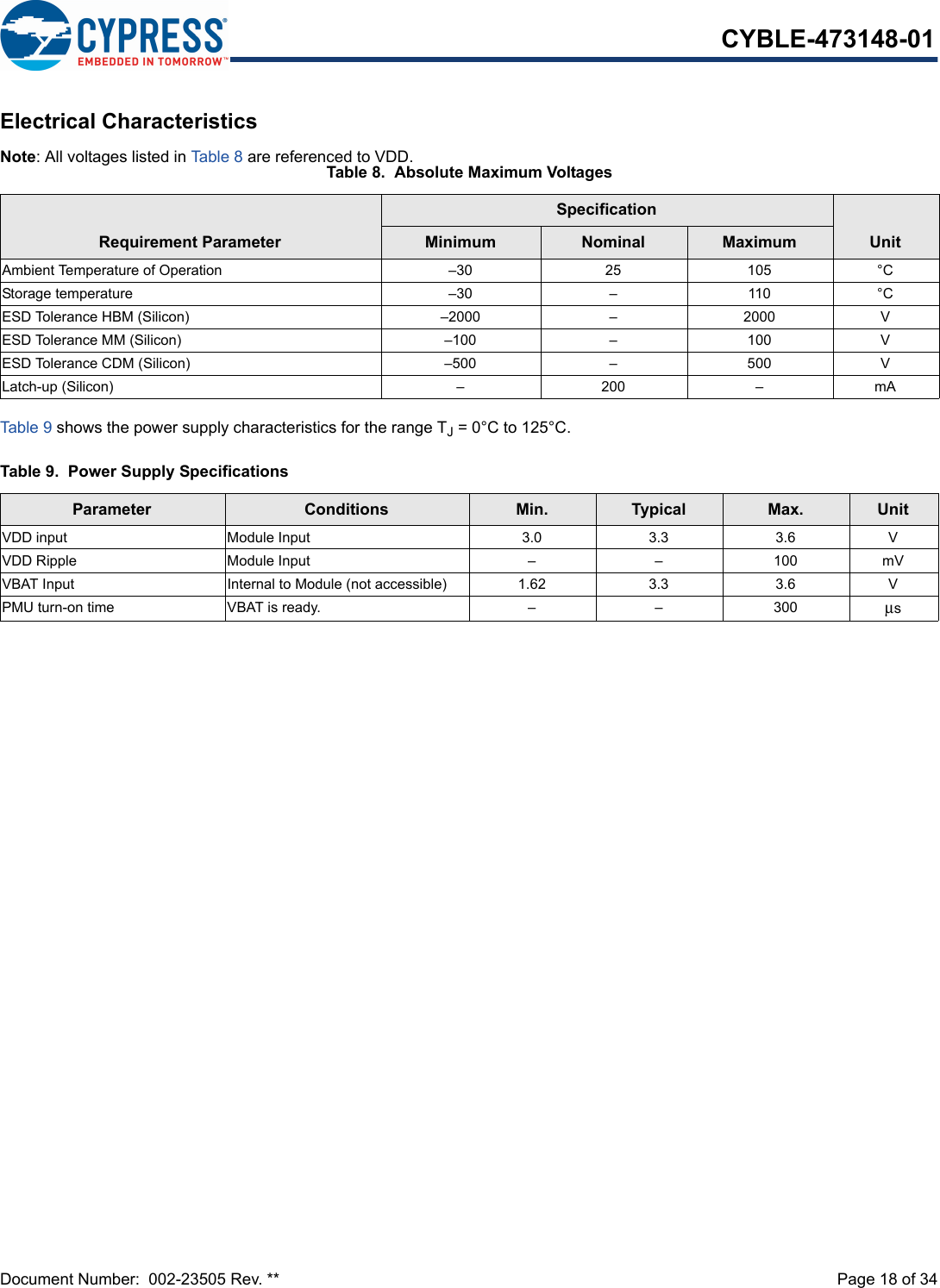 Document Number:  002-23505 Rev. **  Page 18 of 34CYBLE-473148-01Electrical CharacteristicsNote: All voltages listed in Table 8 are referenced to VDD.Tab le 9 shows the power supply characteristics for the range TJ = 0°C to 125°C.Table 8.  Absolute Maximum VoltagesRequirement ParameterSpecificationUnitMinimum Nominal MaximumAmbient Temperature of Operation  –30 25 105 °CStorage temperature –30 – 110 °CESD Tolerance HBM (Silicon) –2000 – 2000 VESD Tolerance MM (Silicon) –100 – 100 VESD Tolerance CDM (Silicon) –500 – 500 VLatch-up (Silicon) – 200 – mATable 9.  Power Supply SpecificationsParameter Conditions Min. Typical Max. UnitVDD input Module Input 3.0 3.3 3.6 VVDD Ripple Module Input – – 100 mVVBAT Input Internal to Module (not accessible) 1.62 3.3 3.6 VPMU turn-on time VBAT is ready. – – 300 μs