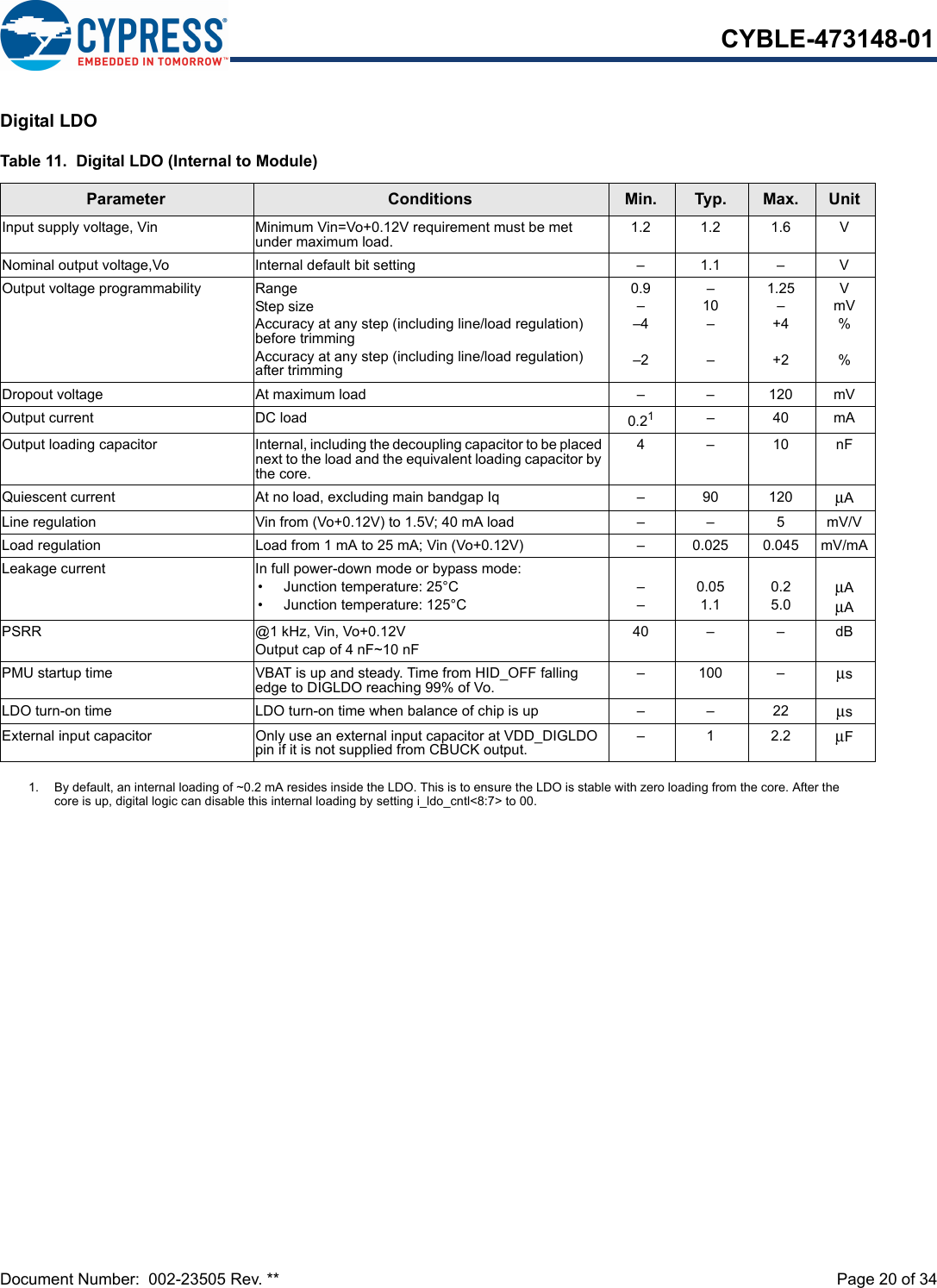 Document Number:  002-23505 Rev. **  Page 20 of 34CYBLE-473148-01Digital LDOTable 11.  Digital LDO (Internal to Module)Parameter Conditions Min. Typ. Max. UnitInput supply voltage, Vin Minimum Vin=Vo+0.12V requirement must be met under maximum load. 1.2 1.2 1.6 VNominal output voltage,Vo Internal default bit setting – 1.1 – VOutput voltage programmability RangeStep sizeAccuracy at any step (including line/load regulation) before trimmingAccuracy at any step (including line/load regulation) after trimming0.9––4–2–10––1.25–+4+2VmV%%Dropout voltage At maximum load – – 120 mVOutput current DC load 0.211. By default, an internal loading of ~0.2 mA resides inside the LDO. This is to ensure the LDO is stable with zero loading from the core. After the core is up, digital logic can disable this internal loading by setting i_ldo_cntl&lt;8:7&gt; to 00.–40mAOutput loading capacitor Internal, including the decoupling capacitor to be placed next to the load and the equivalent loading capacitor by the core.4–10nFQuiescent current At no load, excluding main bandgap Iq – 90 120 μALine regulation Vin from (Vo+0.12V) to 1.5V; 40 mA load – – 5 mV/VLoad regulation Load from 1 mA to 25 mA; Vin (Vo+0.12V) – 0.025 0.045 mV/mALeakage current In full power-down mode or bypass mode:• Junction temperature: 25°C• Junction temperature: 125°C––0.051.10.25.0μAμAPSRR @1 kHz, Vin, Vo+0.12VOutput cap of 4 nF~10 nF40 – – dBPMU startup time VBAT is up and steady. Time from HID_OFF falling edge to DIGLDO reaching 99% of Vo. – 100 – μsLDO turn-on time LDO turn-on time when balance of chip is up – – 22 μsExternal input capacitor Only use an external input capacitor at VDD_DIGLDO pin if it is not supplied from CBUCK output. –12.2μF