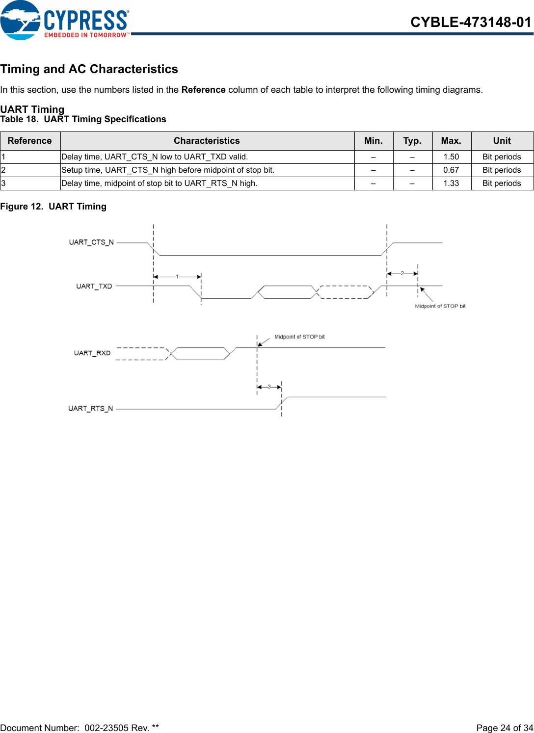 Document Number:  002-23505 Rev. **  Page 24 of 34CYBLE-473148-01Timing and AC CharacteristicsIn this section, use the numbers listed in the Reference column of each table to interpret the following timing diagrams.UART TimingFigure 12.  UART TimingTable 18.  UART Timing SpecificationsReference Characteristics Min. Typ. Max. Unit1  Delay time, UART_CTS_N low to UART_TXD valid. –  –  1.50 Bit periods2  Setup time, UART_CTS_N high before midpoint of stop bit. –  –  0.67 Bit periods3  Delay time, midpoint of stop bit to UART_RTS_N high.  –  –  1.33 Bit periods