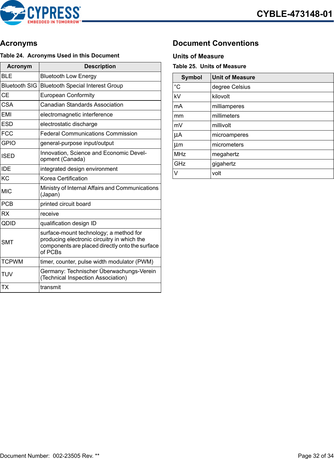 Document Number:  002-23505 Rev. **  Page 32 of 34CYBLE-473148-01Acronyms Document ConventionsUnits of MeasureTable 24.  Acronyms Used in this DocumentAcronym DescriptionBLE Bluetooth Low EnergyBluetooth SIG Bluetooth Special Interest GroupCE European ConformityCSA Canadian Standards AssociationEMI electromagnetic interferenceESD electrostatic dischargeFCC Federal Communications CommissionGPIO general-purpose input/outputISED Innovation, Science and Economic Devel-opment (Canada)IDE integrated design environmentKC Korea CertificationMIC Ministry of Internal Affairs and Communications (Japan)PCB printed circuit boardRX receiveQDID qualification design IDSMTsurface-mount technology; a method for producing electronic circuitry in which the components are placed directly onto the surface of PCBsTCPWM timer, counter, pulse width modulator (PWM)TUV Germany: Technischer Überwachungs-Verein (Technical Inspection Association)TX transmitTable 25.  Units of MeasureSymbol Unit of Measure°C degree CelsiuskV kilovoltmA milliamperesmm millimetersmV millivoltμA microamperesμm micrometersMHz megahertzGHz gigahertzVvolt