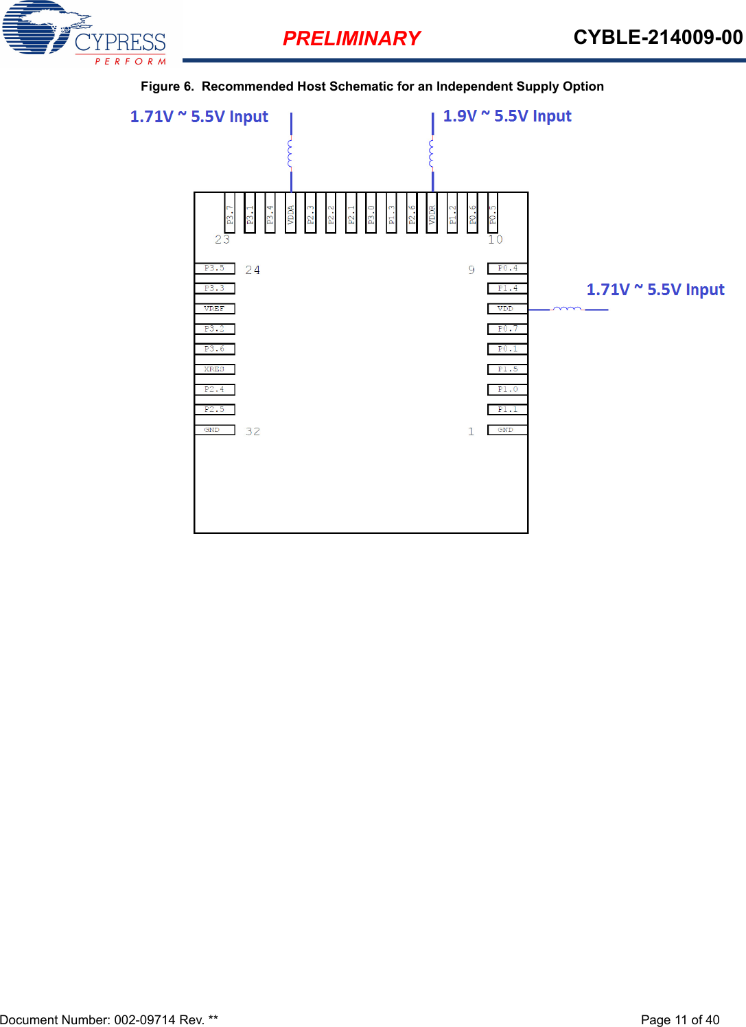 PRELIMINARY CYBLE-214009-00Document Number: 002-09714 Rev. ** Page 11 of 40Figure 6.  Recommended Host Schematic for an Independent Supply Option