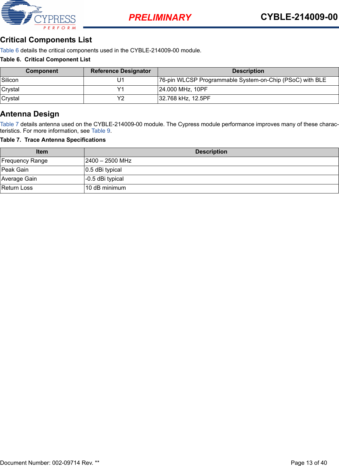 PRELIMINARY CYBLE-214009-00Document Number: 002-09714 Rev. ** Page 13 of 40Critical Components ListTable 6 details the critical components used in the CYBLE-214009-00 module.Table 6.  Critical Component ListAntenna DesignTable 7 details antenna used on the CYBLE-214009-00 module. The Cypress module performance improves many of these charac-teristics. For more information, see Table 9.Table 7.  Trace Antenna SpecificationsComponent Reference Designator DescriptionSilicon  U1 76-pin WLCSP Programmable System-on-Chip (PSoC) with BLECrystal Y1 24.000 MHz, 10PFCrystal Y2 32.768 kHz, 12.5PFItem DescriptionFrequency Range 2400 – 2500 MHzPeak Gain 0.5 dBi typicalAverage Gain -0.5 dBi typicalReturn Loss 10 dB minimum