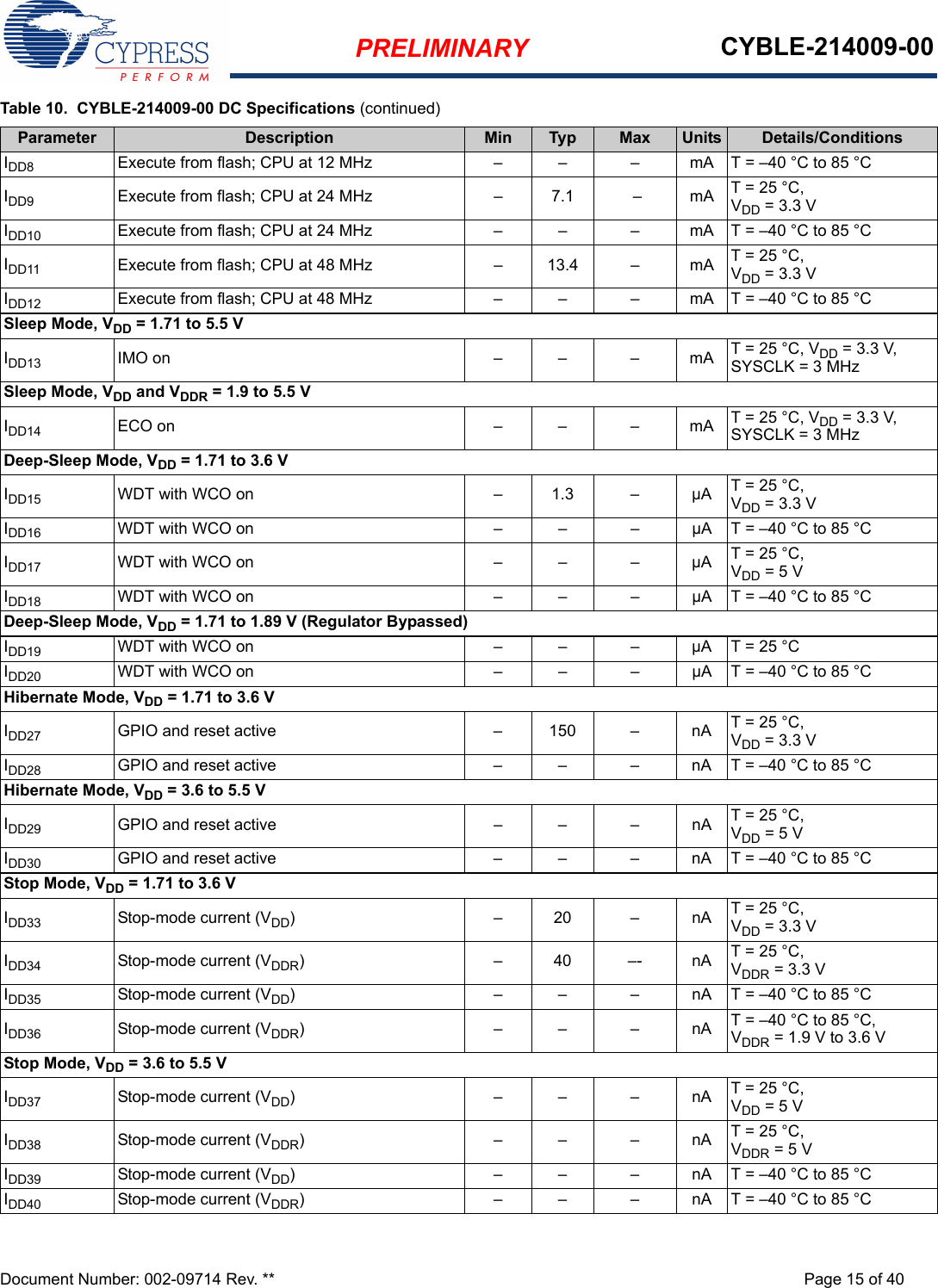 PRELIMINARY CYBLE-214009-00Document Number: 002-09714 Rev. ** Page 15 of 40IDD8 Execute from flash; CPU at 12 MHz – – – mA T = –40 °C to 85 °CIDD9 Execute from flash; CPU at 24 MHz – 7.1 – mA T = 25 °C, VDD = 3.3 VIDD10 Execute from flash; CPU at 24 MHz – –  – mA T = –40 °C to 85 °CIDD11 Execute from flash; CPU at 48 MHz –  13.4 – mA T = 25 °C, VDD = 3.3 VIDD12 Execute from flash; CPU at 48 MHz – – – mA T = –40 °C to 85 °CSleep Mode, VDD = 1.71 to 5.5 VIDD13 IMO on – –  – mA T = 25 °C, VDD = 3.3 V, SYSCLK = 3 MHzSleep Mode, VDD and VDDR = 1.9 to 5.5 VIDD14 ECO on – – – mA T = 25 °C, VDD = 3.3 V, SYSCLK = 3 MHzDeep-Sleep Mode, VDD = 1.71 to 3.6 VIDD15 WDT with WCO on – 1.3 – µA T = 25 °C,VDD = 3.3 VIDD16 WDT with WCO on – – –  µA T = –40 °C to 85 °CIDD17 WDT with WCO on – – – µA T = 25 °C, VDD = 5 VIDD18 WDT with WCO on – – – µA T = –40 °C to 85 °CDeep-Sleep Mode, VDD = 1.71 to 1.89 V (Regulator Bypassed)IDD19 WDT with WCO on – – – µA T = 25 °CIDD20 WDT with WCO on – – – µA T = –40 °C to 85 °CHibernate Mode, VDD = 1.71 to 3.6 VIDD27 GPIO and reset active – 150 – nA T = 25 °C, VDD = 3.3 VIDD28 GPIO and reset active – – – nA T = –40 °C to 85 °CHibernate Mode, VDD = 3.6 to 5.5 VIDD29 GPIO and reset active – – – nA T = 25 °C, VDD = 5 VIDD30 GPIO and reset active – – – nA T = –40 °C to 85 °CStop Mode, VDD = 1.71 to 3.6 VIDD33 Stop-mode current (VDD)–20–nAT = 25 °C, VDD = 3.3 VIDD34 Stop-mode current (VDDR)–40–- nAT = 25 °C, VDDR = 3.3 VIDD35 Stop-mode current (VDD) – – – nA T = –40 °C to 85 °CIDD36 Stop-mode current (VDDR)–––nAT = –40 °C to 85 °C, VDDR = 1.9 V to 3.6 VStop Mode, VDD = 3.6 to 5.5 VIDD37 Stop-mode current (VDD)–––nAT = 25 °C, VDD = 5 VIDD38 Stop-mode current (VDDR)–––nAT = 25 °C, VDDR = 5 VIDD39 Stop-mode current (VDD) – – – nA T = –40 °C to 85 °CIDD40 Stop-mode current (VDDR) – – – nA T = –40 °C to 85 °CTable 10.  CYBLE-214009-00 DC Specifications (continued)Parameter Description Min Typ Max Units Details/Conditions