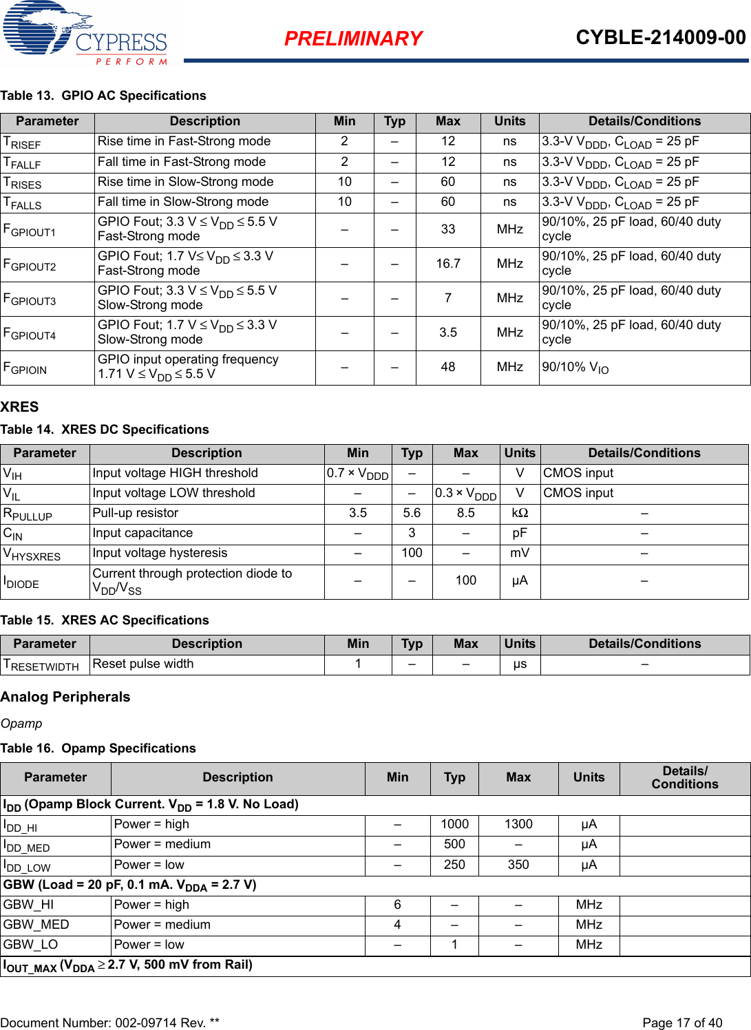 PRELIMINARY CYBLE-214009-00Document Number: 002-09714 Rev. ** Page 17 of 40Table 13.  GPIO AC SpecificationsXRESAnalog PeripheralsOpampParameter Description Min Typ Max Units Details/ConditionsTRISEF Rise time in Fast-Strong mode 2 – 12 ns 3.3-V VDDD, CLOAD = 25 pFTFALLF Fall time in Fast-Strong mode 2 – 12 ns 3.3-V VDDD, CLOAD = 25 pFTRISES Rise time in Slow-Strong mode 10 – 60 ns 3.3-V VDDD, CLOAD = 25 pFTFALLS Fall time in Slow-Strong mode 10 – 60 ns 3.3-V VDDD, CLOAD = 25 pFFGPIOUT1 GPIO Fout; 3.3 V ≤ VDD ≤ 5.5 V Fast-Strong mode ––33MHz90/10%, 25 pF load, 60/40 duty cycleFGPIOUT2 GPIO Fout; 1.7 V≤ VDD ≤ 3.3 V Fast-Strong mode – – 16.7 MHz 90/10%, 25 pF load, 60/40 duty cycleFGPIOUT3 GPIO Fout; 3.3 V ≤ VDD ≤ 5.5 V Slow-Strong mode –– 7 MHz90/10%, 25 pF load, 60/40 duty cycleFGPIOUT4 GPIO Fout; 1.7 V ≤ VDD ≤ 3.3 V Slow-Strong mode ––3.5MHz90/10%, 25 pF load, 60/40 duty cycleFGPIOIN GPIO input operating frequency1.71 V ≤ VDD ≤ 5.5 V – – 48 MHz 90/10% VIOTable 14.  XRES DC SpecificationsParameter Description Min Typ Max Units Details/ConditionsVIH Input voltage HIGH threshold 0.7 × VDDD – – V CMOS inputVIL Input voltage LOW threshold – – 0.3 × VDDD V CMOS inputRPULLUP Pull-up resistor 3.5 5.6 8.5 kΩ–CIN Input capacitance – 3 – pF –VHYSXRES Input voltage hysteresis – 100 – mV –IDIODE Current through protection diode to VDD/VSS – – 100 µA –Table 15.  XRES AC SpecificationsParameter Description Min Typ Max Units Details/ConditionsTRESETWIDTH Reset pulse width 1 –  – µs –Table 16.  Opamp SpecificationsParameter Description Min Typ Max Units Details/ConditionsIDD (Opamp Block Current. VDD = 1.8 V. No Load)IDD_HI Power = high – 1000 1300 µAIDD_MED Power = medium – 500 – µAIDD_LOW Power = low – 250 350 µAGBW (Load = 20 pF, 0.1 mA. VDDA = 2.7 V)GBW_HI Power = high 6 – – MHzGBW_MED Power = medium 4 – – MHzGBW_LO Power = low – 1 – MHzIOUT_MAX (VDDA ≥ 2.7 V, 500 mV from Rail)