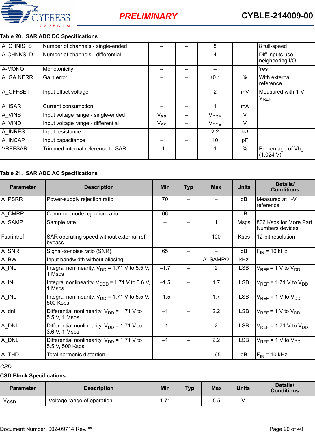 PRELIMINARY CYBLE-214009-00Document Number: 002-09714 Rev. ** Page 20 of 40CSDA_CHNIS_S Number of channels - single-ended – – 8 8 full-speedA-CHNKS_D Number of channels - differential –  –  4 Diff inputs use neighboring I/OA-MONO Monotonicity – – – YesA_GAINERR Gain error – – ±0.1 % With external reference A_OFFSET Input offset voltage –  –  2 mV Measured with 1-V VREFA_ISAR Current consumption – – 1 mAA_VINS Input voltage range - single-ended VSS –VDDA VA_VIND Input voltage range - differential VSS –  VDDA VA_INRES Input resistance –  – 2.2 kΩA_INCAP Input capacitance – – 10 pFVREFSAR Trimmed internal reference to SAR –1 – 1 % Percentage of Vbg (1.024 V)Table 20.  SAR ADC DC SpecificationsTable 21.  SAR ADC AC SpecificationsParameter Description Min Typ Max Units Details/ConditionsA_PSRR Power-supply rejection ratio 70 – –  dB Measured at 1-V referenceA_CMRR Common-mode rejection ratio 66 – – dBA_SAMP Sample rate – – 1 Msps 806 Ksps for More Part Numbers devicesFsarintref SAR operating speed without external ref. bypass–  – 100 Ksps 12-bit resolutionA_SNR Signal-to-noise ratio (SNR) 65 – – dB FIN = 10 kHzA_BW Input bandwidth without aliasing – – A_SAMP/2 kHzA_INL Integral nonlinearity. VDD = 1.71 V to 5.5 V, 1 Msps–1.7 –  2 LSB VREF = 1 V to VDDA_INL Integral nonlinearity. VDDD = 1.71 V to 3.6 V, 1 Msps–1.5 –  1.7 LSB VREF = 1.71 V to VDDA_INL Integral nonlinearity. VDD = 1.71 V to 5.5 V, 500 Ksps–1.5 – 1.7 LSB VREF = 1 V to VDDA_dnl Differential nonlinearity. VDD = 1.71 V to 5.5 V, 1 Msps–1 – 2.2 LSB VREF = 1 V to VDDA_DNL Differential nonlinearity. VDD = 1.71 V to 3.6 V, 1 Msps–1 –  2 LSB VREF = 1.71 V to VDDA_DNL Differential nonlinearity. VDD = 1.71 V to 5.5 V, 500 Ksps–1 –  2.2 LSB VREF = 1 V to VDDA_THD Total harmonic distortion – – –65 dB FIN = 10 kHzCSD Block SpecificationsParameter Description Min Typ Max Units Details/ConditionsVCSD Voltage range of operation 1.71 – 5.5 V