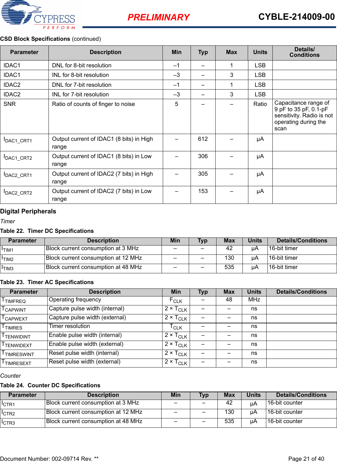 PRELIMINARY CYBLE-214009-00Document Number: 002-09714 Rev. ** Page 21 of 40Digital PeripheralsTimer  Counter IDAC1 DNL for 8-bit resolution –1 – 1 LSBIDAC1 INL for 8-bit resolution –3 – 3 LSBIDAC2 DNL for 7-bit resolution –1 – 1 LSBIDAC2 INL for 7-bit resolution –3 – 3 LSBSNR Ratio of counts of finger to noise 5 – – Ratio Capacitance range of 9 pF to 35 pF, 0.1-pF sensitivity. Radio is not operating during the scanIDAC1_CRT1 Output current of IDAC1 (8 bits) in High range–612 – µAIDAC1_CRT2 Output current of IDAC1 (8 bits) in Low range–306 – µAIDAC2_CRT1 Output current of IDAC2 (7 bits) in High range–305 – µAIDAC2_CRT2 Output current of IDAC2 (7 bits) in Low range–153 – µACSD Block Specifications (continued)Parameter Description Min Typ Max Units Details/ConditionsTable 22.  Timer DC SpecificationsParameter Description Min Typ Max Units Details/ConditionsITIM1 Block current consumption at 3 MHz – – 42 µA 16-bit timerITIM2 Block current consumption at 12 MHz – – 130 µA 16-bit timerITIM3 Block current consumption at 48 MHz – – 535 µA 16-bit timerTable 23.  Timer AC SpecificationsParameter Description Min Typ Max Units Details/ConditionsTTIMFREQ Operating frequency FCLK –48MHzTCAPWINT Capture pulse width (internal) 2 × TCLK ––nsTCAPWEXT Capture pulse width (external) 2 × TCLK ––nsTTIMRES Timer resolution TCLK ––nsTTENWIDINT Enable pulse width (internal) 2 × TCLK ––nsTTENWIDEXT Enable pulse width (external) 2 × TCLK ––nsTTIMRESWINT Reset pulse width (internal) 2 × TCLK ––nsTTIMRESEXT Reset pulse width (external) 2 × TCLK ––nsTable 24.  Counter DC SpecificationsParameter Description Min Typ Max Units Details/ConditionsICTR1 Block current consumption at 3 MHz – – 42 µA 16-bit counterICTR2 Block current consumption at 12 MHz – – 130 µA 16-bit counterICTR3 Block current consumption at 48 MHz – – 535 µA 16-bit counter