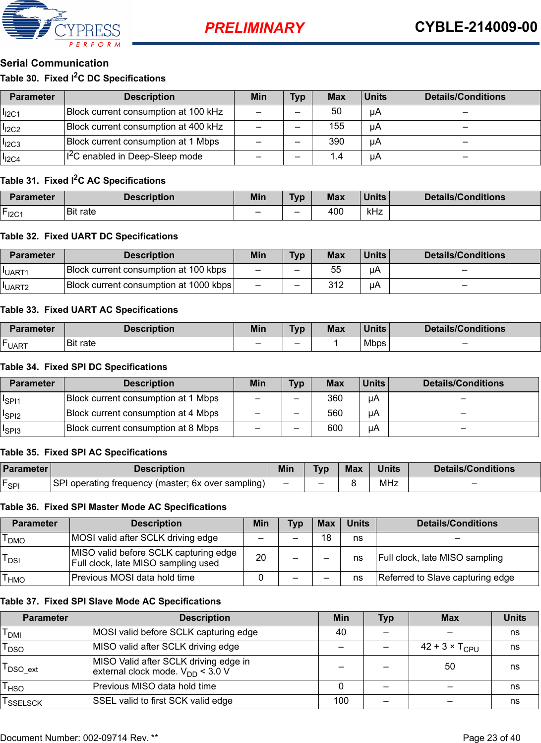 PRELIMINARY CYBLE-214009-00Document Number: 002-09714 Rev. ** Page 23 of 40Serial CommunicationTable 30.  Fixed I2C DC SpecificationsTable 32.  Fixed UART DC SpecificationsTable 33.  Fixed UART AC SpecificationsParameter Description Min Typ Max Units Details/ConditionsII2C1 Block current consumption at 100 kHz – – 50 µA –II2C2 Block current consumption at 400 kHz – – 155 µA –II2C3 Block current consumption at 1 Mbps – – 390 µA –II2C4 I2C enabled in Deep-Sleep mode – – 1.4 µA –Table 31.  Fixed I2C AC SpecificationsParameter Description Min Typ Max Units Details/ConditionsFI2C1 Bit rate – – 400 kHzParameter Description Min Typ Max Units Details/ConditionsIUART1 Block current consumption at 100 kbps – – 55 µA –IUART2 Block current consumption at 1000 kbps – – 312 µA –Parameter Description Min Typ Max Units Details/ConditionsFUART Bit rate – – 1 Mbps –Table 34.  Fixed SPI DC SpecificationsParameter Description Min Typ Max Units Details/ConditionsISPI1 Block current consumption at 1 Mbps – – 360 µA –ISPI2 Block current consumption at 4 Mbps – – 560 µA –ISPI3 Block current consumption at 8 Mbps – – 600 µA –Table 35.  Fixed SPI AC SpecificationsParameter Description Min Typ Max Units Details/ConditionsFSPI SPI operating frequency (master; 6x over sampling) – – 8 MHz –Table 36.  Fixed SPI Master Mode AC SpecificationsParameter Description Min Typ Max Units Details/ConditionsTDMO MOSI valid after SCLK driving edge – – 18 ns –TDSI MISO valid before SCLK capturing edge Full clock, late MISO sampling used 20 –  – ns Full clock, late MISO samplingTHMO Previous MOSI data hold time  0 – – ns Referred to Slave capturing edgeTable 37.  Fixed SPI Slave Mode AC SpecificationsParameter Description Min Typ Max UnitsTDMI MOSI valid before SCLK capturing edge 40 – –  nsTDSO MISO valid after SCLK driving edge –  –  42 + 3 × TCPU nsTDSO_ext MISO Valid after SCLK driving edge in external clock mode. VDD &lt; 3.0 V – – 50 nsTHSO Previous MISO data hold time 0 – – nsTSSELSCK SSEL valid to first SCK valid edge 100 –  – ns