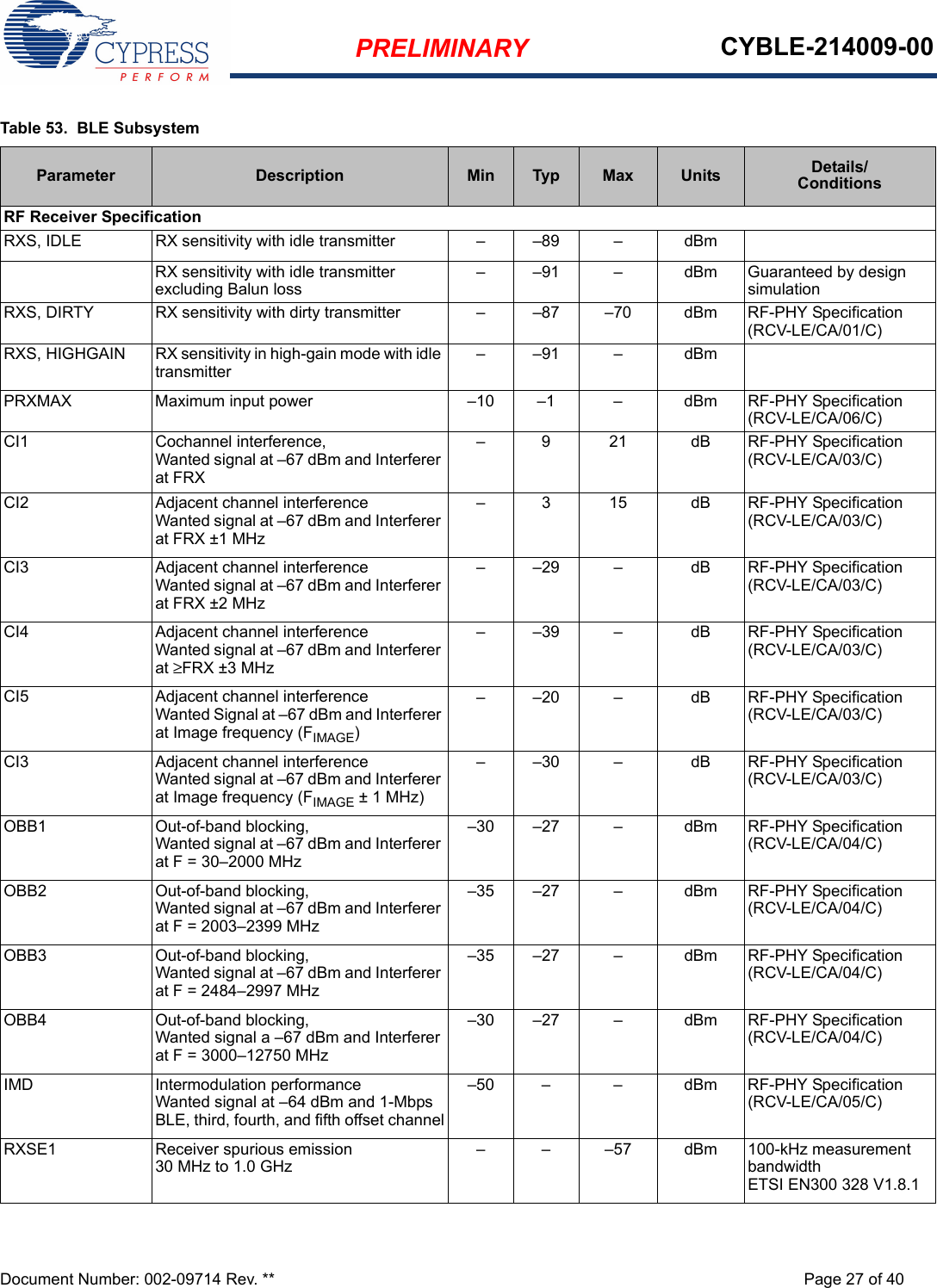 PRELIMINARY CYBLE-214009-00Document Number: 002-09714 Rev. ** Page 27 of 40Table 53.  BLE SubsystemParameter Description Min Typ Max Units Details/ConditionsRF Receiver SpecificationRXS, IDLE RX sensitivity with idle transmitter – –89 – dBmRX sensitivity with idle transmitter excluding Balun loss– –91 – dBm Guaranteed by design simulationRXS, DIRTY RX sensitivity with dirty transmitter – –87 –70 dBm RF-PHY Specification (RCV-LE/CA/01/C)RXS, HIGHGAIN RX sensitivity in high-gain mode with idle transmitter– –91 – dBmPRXMAX Maximum input power –10 –1 – dBm RF-PHY Specification (RCV-LE/CA/06/C)CI1 Cochannel interference, Wanted signal at –67 dBm and Interferer at FRX– 9 21 dB RF-PHY Specification (RCV-LE/CA/03/C)CI2 Adjacent channel interferenceWanted signal at –67 dBm and Interferer at FRX ±1 MHz – 3 15 dB RF-PHY Specification (RCV-LE/CA/03/C)CI3 Adjacent channel interferenceWanted signal at –67 dBm and Interferer at FRX ±2 MHz – –29 – dB RF-PHY Specification (RCV-LE/CA/03/C)CI4 Adjacent channel interferenceWanted signal at –67 dBm and Interferer at ≥FRX ±3 MHz – –39 – dB RF-PHY Specification (RCV-LE/CA/03/C)CI5 Adjacent channel interferenceWanted Signal at –67 dBm and Interferer at Image frequency (FIMAGE)– –20 – dB RF-PHY Specification (RCV-LE/CA/03/C)CI3 Adjacent channel interferenceWanted signal at –67 dBm and Interferer at Image frequency (FIMAGE ± 1 MHz) – –30 – dB RF-PHY Specification (RCV-LE/CA/03/C)OBB1 Out-of-band blocking,Wanted signal at –67 dBm and Interferer at F = 30–2000 MHz–30 –27 – dBm RF-PHY Specification (RCV-LE/CA/04/C)OBB2 Out-of-band blocking,Wanted signal at –67 dBm and Interferer at F = 2003–2399 MHz–35 –27 – dBm RF-PHY Specification (RCV-LE/CA/04/C)OBB3 Out-of-band blocking,Wanted signal at –67 dBm and Interferer at F = 2484–2997 MHz–35 –27 – dBm RF-PHY Specification (RCV-LE/CA/04/C)OBB4 Out-of-band blocking,Wanted signal a –67 dBm and Interferer at F = 3000–12750 MHz–30 –27 – dBm RF-PHY Specification (RCV-LE/CA/04/C)IMD Intermodulation performanceWanted signal at –64 dBm and 1-Mbps BLE, third, fourth, and fifth offset channel–50 – – dBm RF-PHY Specification (RCV-LE/CA/05/C)RXSE1 Receiver spurious emission30 MHz to 1.0 GHz– – –57 dBm 100-kHz measurement bandwidthETSI EN300 328 V1.8.1