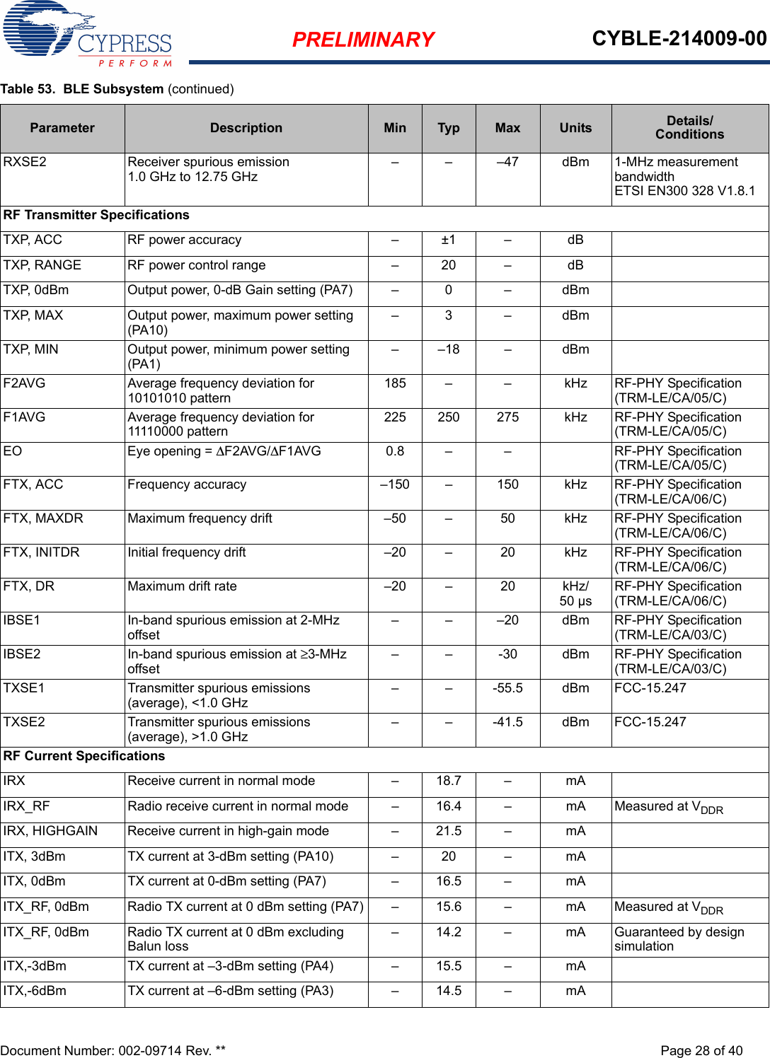 PRELIMINARY CYBLE-214009-00Document Number: 002-09714 Rev. ** Page 28 of 40RXSE2 Receiver spurious emission1.0 GHz to 12.75 GHz– – –47 dBm 1-MHz measurement bandwidthETSI EN300 328 V1.8.1RF Transmitter SpecificationsTXP, ACC RF power accuracy – ±1 – dBTXP, RANGE RF power control range – 20 – dBTXP, 0dBm Output power, 0-dB Gain setting (PA7) – 0 – dBmTXP, MAX Output power, maximum power setting (PA10)–3 – dBmTXP, MIN Output power, minimum power setting (PA1)– –18 – dBmF2AVG Average frequency deviation for 10101010 pattern185 – – kHz RF-PHY Specification (TRM-LE/CA/05/C)F1AVG Average frequency deviation for 11110000 pattern225 250 275 kHz RF-PHY Specification (TRM-LE/CA/05/C)EO Eye opening = ΔF2AVG/ΔF1AVG 0.8 – – RF-PHY Specification (TRM-LE/CA/05/C)FTX, ACC Frequency accuracy –150 – 150 kHz RF-PHY Specification (TRM-LE/CA/06/C)FTX, MAXDR Maximum frequency drift –50 – 50 kHz RF-PHY Specification (TRM-LE/CA/06/C)FTX, INITDR Initial frequency drift –20 – 20 kHz RF-PHY Specification (TRM-LE/CA/06/C)FTX, DR Maximum drift rate –20 – 20 kHz/50 µsRF-PHY Specification (TRM-LE/CA/06/C)IBSE1 In-band spurious emission at 2-MHz offset– – –20 dBm RF-PHY Specification (TRM-LE/CA/03/C)IBSE2 In-band spurious emission at ≥3-MHz offset– – -30 dBm RF-PHY Specification (TRM-LE/CA/03/C)TXSE1 Transmitter spurious emissions (average), &lt;1.0 GHz– – -55.5 dBm FCC-15.247TXSE2 Transmitter spurious emissions (average), &gt;1.0 GHz– – -41.5 dBm FCC-15.247RF Current SpecificationsIRX Receive current in normal mode – 18.7 – mAIRX_RF Radio receive current in normal mode – 16.4 – mA Measured at VDDRIRX, HIGHGAIN Receive current in high-gain mode – 21.5 – mAITX, 3dBm TX current at 3-dBm setting (PA10) – 20 – mAITX, 0dBm TX current at 0-dBm setting (PA7) – 16.5 – mAITX_RF, 0dBm Radio TX current at 0 dBm setting (PA7) – 15.6 – mA Measured at VDDRITX_RF, 0dBm Radio TX current at 0 dBm excluding Balun loss– 14.2 – mA Guaranteed by design simulationITX,-3dBm TX current at –3-dBm setting (PA4) – 15.5 – mAITX,-6dBm TX current at –6-dBm setting (PA3) – 14.5 – mATable 53.  BLE Subsystem (continued)Parameter Description Min Typ Max Units Details/Conditions