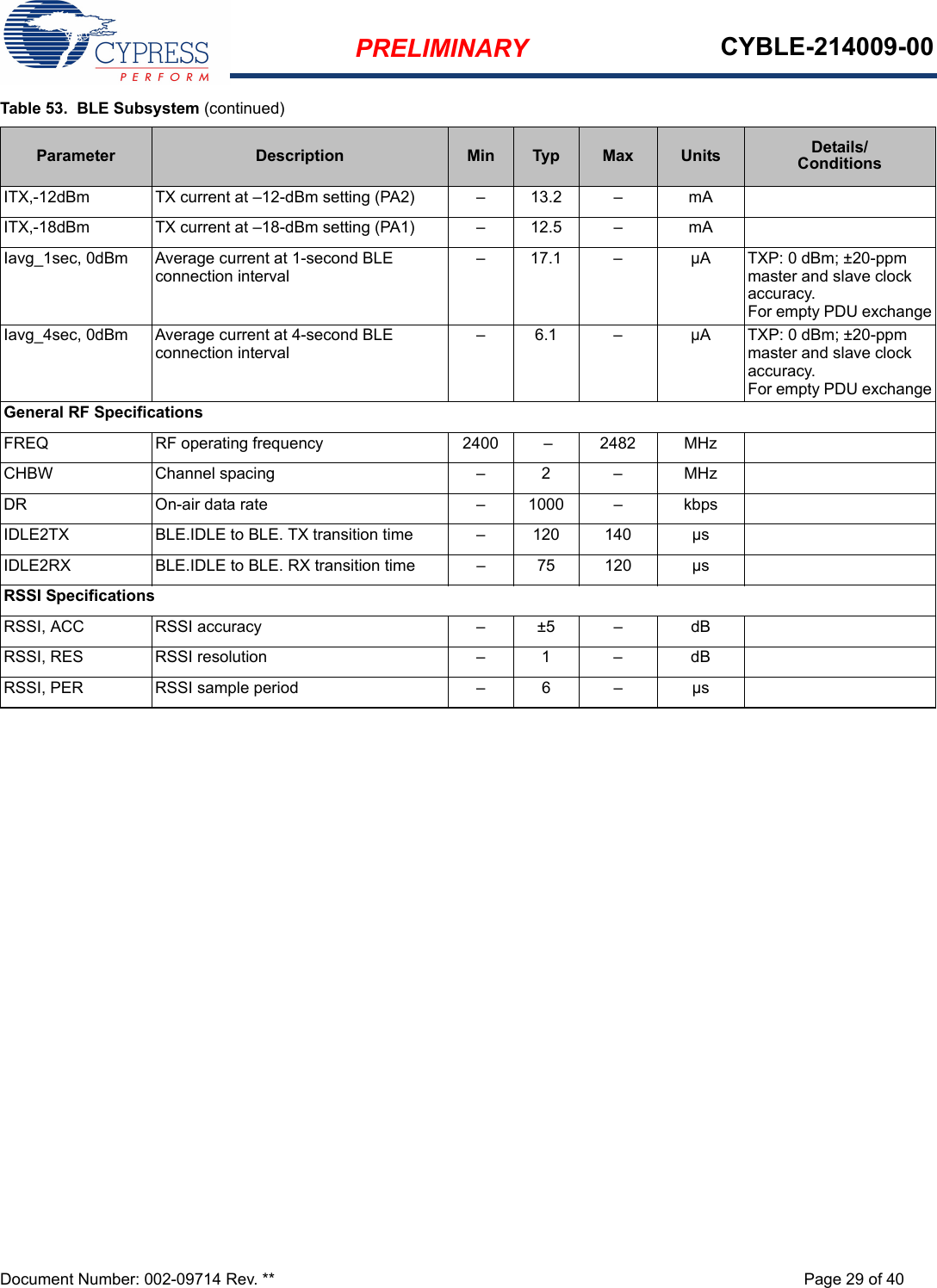 PRELIMINARY CYBLE-214009-00Document Number: 002-09714 Rev. ** Page 29 of 40ITX,-12dBm TX current at –12-dBm setting (PA2) – 13.2 – mAITX,-18dBm TX current at –18-dBm setting (PA1) – 12.5 – mAIavg_1sec, 0dBm Average current at 1-second BLE connection interval– 17.1 – µA TXP: 0 dBm; ±20-ppm master and slave clock accuracy.For empty PDU exchangeIavg_4sec, 0dBm Average current at 4-second BLE connection interval – 6.1 – µA TXP: 0 dBm; ±20-ppm master and slave clock accuracy.For empty PDU exchangeGeneral RF SpecificationsFREQ RF operating frequency 2400 – 2482 MHzCHBW Channel spacing – 2 – MHzDR On-air data rate – 1000 – kbpsIDLE2TX BLE.IDLE to BLE. TX transition time – 120 140 µsIDLE2RX BLE.IDLE to BLE. RX transition time – 75 120 µsRSSI SpecificationsRSSI, ACC RSSI accuracy – ±5 – dBRSSI, RES RSSI resolution – 1 – dBRSSI, PER RSSI sample period – 6 – µsTable 53.  BLE Subsystem (continued)Parameter Description Min Typ Max Units Details/Conditions