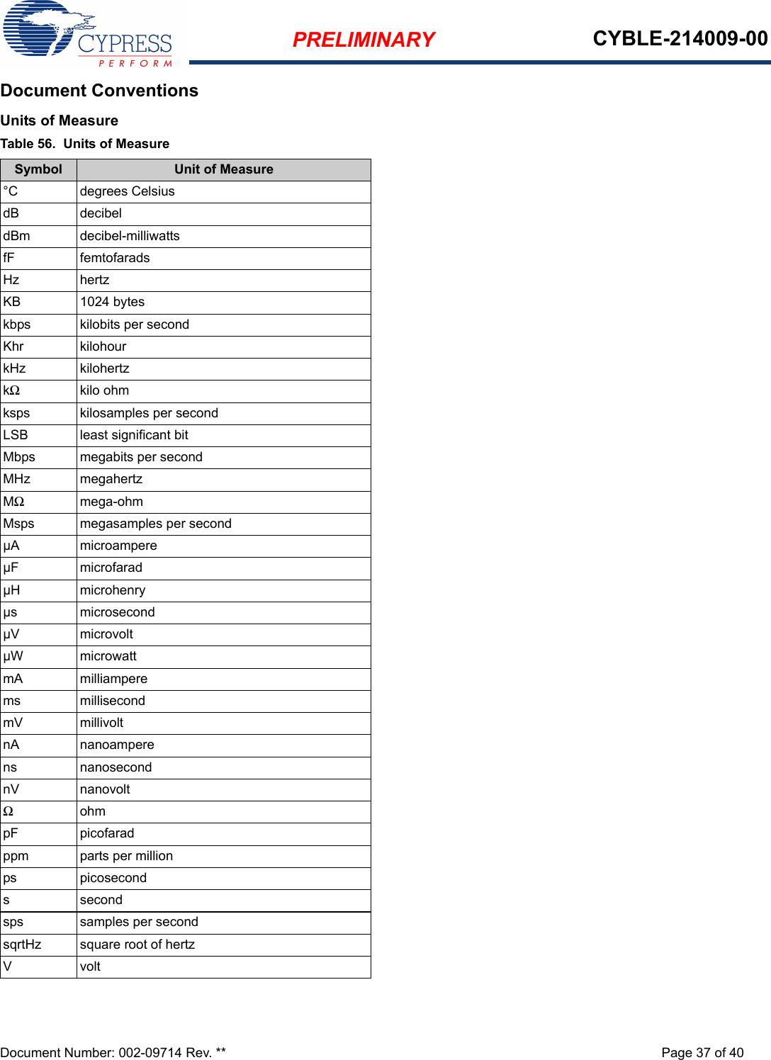 PRELIMINARY CYBLE-214009-00Document Number: 002-09714 Rev. ** Page 37 of 40Document ConventionsUnits of MeasureTable 56.  Units of MeasureSymbol Unit of Measure°C degrees CelsiusdB decibeldBm decibel-milliwattsfF femtofaradsHz hertzKB 1024 byteskbps kilobits per secondKhr kilohourkHz kilohertzkΩkilo ohmksps kilosamples per secondLSB least significant bitMbps megabits per secondMHz megahertzMΩmega-ohmMsps megasamples per secondµA microampereµF microfaradµH microhenryµs microsecondµV microvoltµW microwattmA milliamperems millisecondmV millivoltnA nanoamperens nanosecondnV nanovoltΩohmpF picofaradppm parts per millionps picoseconds secondsps samples per secondsqrtHz square root of hertzVvolt