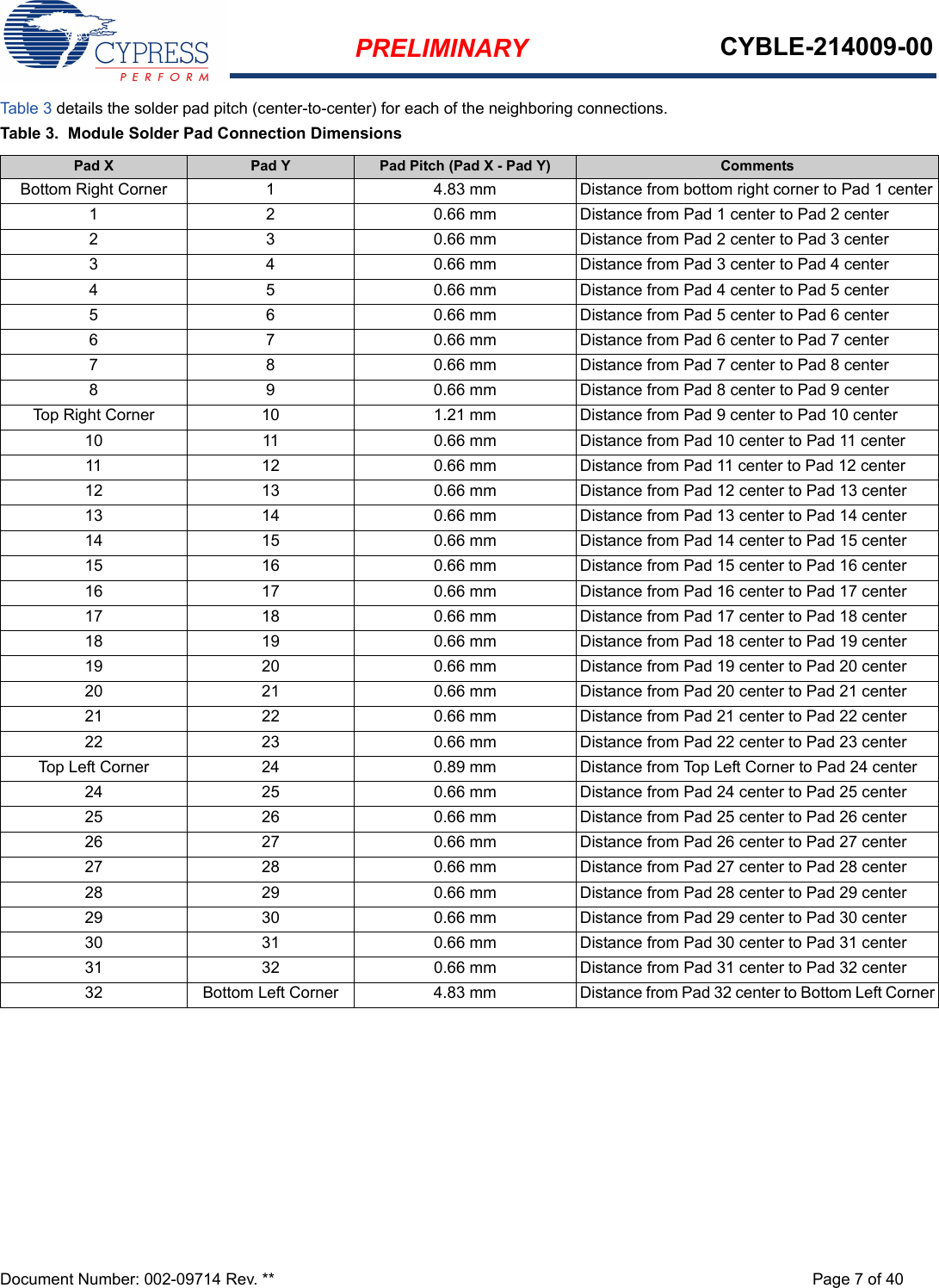 PRELIMINARY CYBLE-214009-00Document Number: 002-09714 Rev. ** Page 7 of 40Table 3 details the solder pad pitch (center-to-center) for each of the neighboring connections. Table 3.  Module Solder Pad Connection DimensionsPad X Pad Y Pad Pitch (Pad X - Pad Y) CommentsBottom Right Corner 1 4.83 mm Distance from bottom right corner to Pad 1 center1 2 0.66 mm Distance from Pad 1 center to Pad 2 center2 3 0.66 mm Distance from Pad 2 center to Pad 3 center3 4 0.66 mm Distance from Pad 3 center to Pad 4 center4 5 0.66 mm Distance from Pad 4 center to Pad 5 center5 6 0.66 mm Distance from Pad 5 center to Pad 6 center6 7 0.66 mm Distance from Pad 6 center to Pad 7 center7 8 0.66 mm Distance from Pad 7 center to Pad 8 center8 9 0.66 mm Distance from Pad 8 center to Pad 9 centerTop Right Corner 10 1.21 mm Distance from Pad 9 center to Pad 10 center10 11 0.66 mm Distance from Pad 10 center to Pad 11 center11 12 0.66 mm Distance from Pad 11 center to Pad 12 center12 13 0.66 mm Distance from Pad 12 center to Pad 13 center13 14 0.66 mm Distance from Pad 13 center to Pad 14 center14 15 0.66 mm Distance from Pad 14 center to Pad 15 center15 16 0.66 mm Distance from Pad 15 center to Pad 16 center16 17 0.66 mm Distance from Pad 16 center to Pad 17 center17 18 0.66 mm Distance from Pad 17 center to Pad 18 center18 19 0.66 mm Distance from Pad 18 center to Pad 19 center19 20 0.66 mm Distance from Pad 19 center to Pad 20 center20 21 0.66 mm Distance from Pad 20 center to Pad 21 center21 22 0.66 mm Distance from Pad 21 center to Pad 22 center22 23 0.66 mm Distance from Pad 22 center to Pad 23 centerTop Left Corner 24 0.89 mm Distance from Top Left Corner to Pad 24 center24 25 0.66 mm Distance from Pad 24 center to Pad 25 center25 26 0.66 mm Distance from Pad 25 center to Pad 26 center26 27 0.66 mm Distance from Pad 26 center to Pad 27 center27 28 0.66 mm Distance from Pad 27 center to Pad 28 center28 29 0.66 mm Distance from Pad 28 center to Pad 29 center29 30 0.66 mm Distance from Pad 29 center to Pad 30 center30 31 0.66 mm Distance from Pad 30 center to Pad 31 center31 32 0.66 mm Distance from Pad 31 center to Pad 32 center32 Bottom Left Corner 4.83 mm Distance from Pad 32 center to Bottom Left Corner