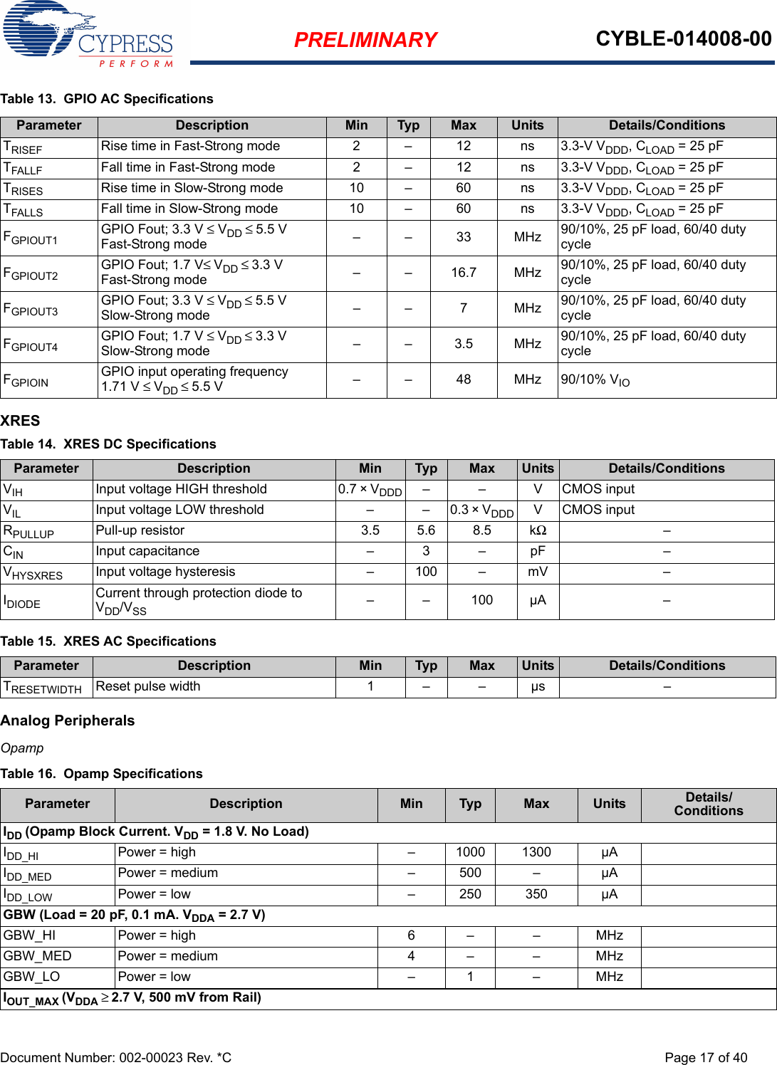 PRELIMINARY CYBLE-014008-00Document Number: 002-00023 Rev. *C Page 17 of 40Table 13.  GPIO AC SpecificationsXRESAnalog PeripheralsOpampParameter Description Min Typ Max Units Details/ConditionsTRISEF Rise time in Fast-Strong mode 2 – 12 ns 3.3-V VDDD, CLOAD = 25 pFTFALLF Fall time in Fast-Strong mode 2 – 12 ns 3.3-V VDDD, CLOAD = 25 pFTRISES Rise time in Slow-Strong mode 10 – 60 ns 3.3-V VDDD, CLOAD = 25 pFTFALLS Fall time in Slow-Strong mode 10 – 60 ns 3.3-V VDDD, CLOAD = 25 pFFGPIOUT1 GPIO Fout; 3.3 V ≤ VDD ≤ 5.5 V Fast-Strong mode ––33MHz90/10%, 25 pF load, 60/40 duty cycleFGPIOUT2 GPIO Fout; 1.7 V≤ VDD ≤ 3.3 V Fast-Strong mode – – 16.7 MHz 90/10%, 25 pF load, 60/40 duty cycleFGPIOUT3 GPIO Fout; 3.3 V ≤ VDD ≤ 5.5 V Slow-Strong mode –– 7 MHz90/10%, 25 pF load, 60/40 duty cycleFGPIOUT4 GPIO Fout; 1.7 V ≤ VDD ≤ 3.3 V Slow-Strong mode ––3.5MHz90/10%, 25 pF load, 60/40 duty cycleFGPIOIN GPIO input operating frequency1.71 V ≤ VDD ≤ 5.5 V – – 48 MHz 90/10% VIOTable 14.  XRES DC SpecificationsParameter Description Min Typ Max Units Details/ConditionsVIH Input voltage HIGH threshold 0.7 × VDDD – – V CMOS inputVIL Input voltage LOW threshold – – 0.3 × VDDD V CMOS inputRPULLUP Pull-up resistor 3.5 5.6 8.5 kΩ–CIN Input capacitance – 3 – pF –VHYSXRES Input voltage hysteresis – 100 – mV –IDIODE Current through protection diode to VDD/VSS – – 100 µA –Table 15.  XRES AC SpecificationsParameter Description Min Typ Max Units Details/ConditionsTRESETWIDTH Reset pulse width 1 –  – µs –Table 16.  Opamp SpecificationsParameter Description Min Typ Max Units Details/ConditionsIDD (Opamp Block Current. VDD = 1.8 V. No Load)IDD_HI Power = high – 1000 1300 µAIDD_MED Power = medium – 500 – µAIDD_LOW Power = low – 250 350 µAGBW (Load = 20 pF, 0.1 mA. VDDA = 2.7 V)GBW_HI Power = high 6 – – MHzGBW_MED Power = medium 4 – – MHzGBW_LO Power = low – 1 – MHzIOUT_MAX (VDDA ≥ 2.7 V, 500 mV from Rail)