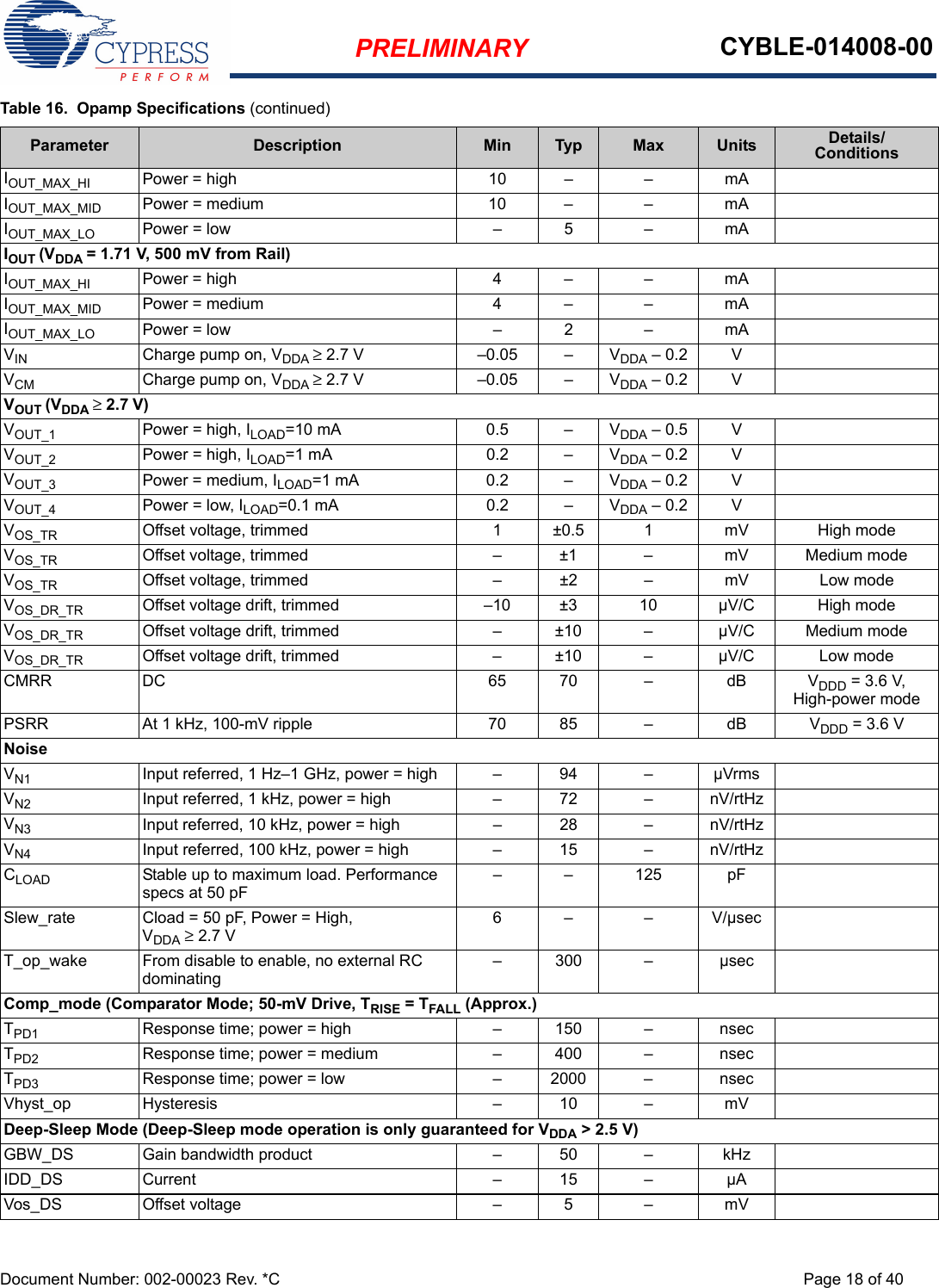 PRELIMINARY CYBLE-014008-00Document Number: 002-00023 Rev. *C Page 18 of 40IOUT_MAX_HI Power = high 10 – – mAIOUT_MAX_MID Power = medium 10 – – mAIOUT_MAX_LO Power = low – 5 – mAIOUT (VDDA = 1.71 V, 500 mV from Rail)IOUT_MAX_HI Power = high 4 – – mAIOUT_MAX_MID Power = medium 4 – – mAIOUT_MAX_LO Power = low – 2 – mAVIN Charge pump on, VDDA ≥ 2.7 V –0.05 – VDDA – 0.2 VVCM Charge pump on, VDDA ≥ 2.7 V –0.05 – VDDA – 0.2 VVOUT (VDDA ≥ 2.7 V)VOUT_1 Power = high, ILOAD=10 mA 0.5 – VDDA – 0.5 VVOUT_2 Power = high, ILOAD=1 mA 0.2 – VDDA – 0.2 VVOUT_3 Power = medium, ILOAD=1 mA 0.2 – VDDA – 0.2 VVOUT_4 Power = low, ILOAD=0.1 mA 0.2 – VDDA – 0.2 VVOS_TR Offset voltage, trimmed 1 ±0.5 1 mV High modeVOS_TR Offset voltage, trimmed – ±1 – mV Medium modeVOS_TR Offset voltage, trimmed – ±2 – mV Low modeVOS_DR_TR Offset voltage drift, trimmed –10 ±3 10 µV/C High modeVOS_DR_TR Offset voltage drift, trimmed – ±10 – µV/C Medium modeVOS_DR_TR Offset voltage drift, trimmed – ±10 – µV/C Low modeCMRR DC 65 70 – dB VDDD = 3.6 V, High-power modePSRR At 1 kHz, 100-mV ripple 70 85 – dB VDDD = 3.6 VNoiseVN1 Input referred, 1 Hz–1 GHz, power = high – 94 – µVrmsVN2 Input referred, 1 kHz, power = high – 72 – nV/rtHzVN3 Input referred, 10 kHz, power = high – 28 – nV/rtHzVN4 Input referred, 100 kHz, power = high – 15 – nV/rtHzCLOAD Stable up to maximum load. Performance specs at 50 pF––125 pFSlew_rate Cload = 50 pF, Power = High, VDDA ≥ 2.7 V6 – – V/µsecT_op_wake From disable to enable, no external RC dominating– 300 – µsecComp_mode (Comparator Mode; 50-mV Drive, TRISE = TFALL (Approx.)TPD1 Response time; power = high – 150 – nsecTPD2 Response time; power = medium – 400 – nsecTPD3 Response time; power = low – 2000 – nsecVhyst_op Hysteresis – 10 – mVDeep-Sleep Mode (Deep-Sleep mode operation is only guaranteed for VDDA &gt; 2.5 V)GBW_DS Gain bandwidth product – 50 – kHzIDD_DS Current – 15 – µAVos_DS Offset voltage – 5 – mVTable 16.  Opamp Specifications (continued)Parameter Description Min Typ Max Units Details/Conditions