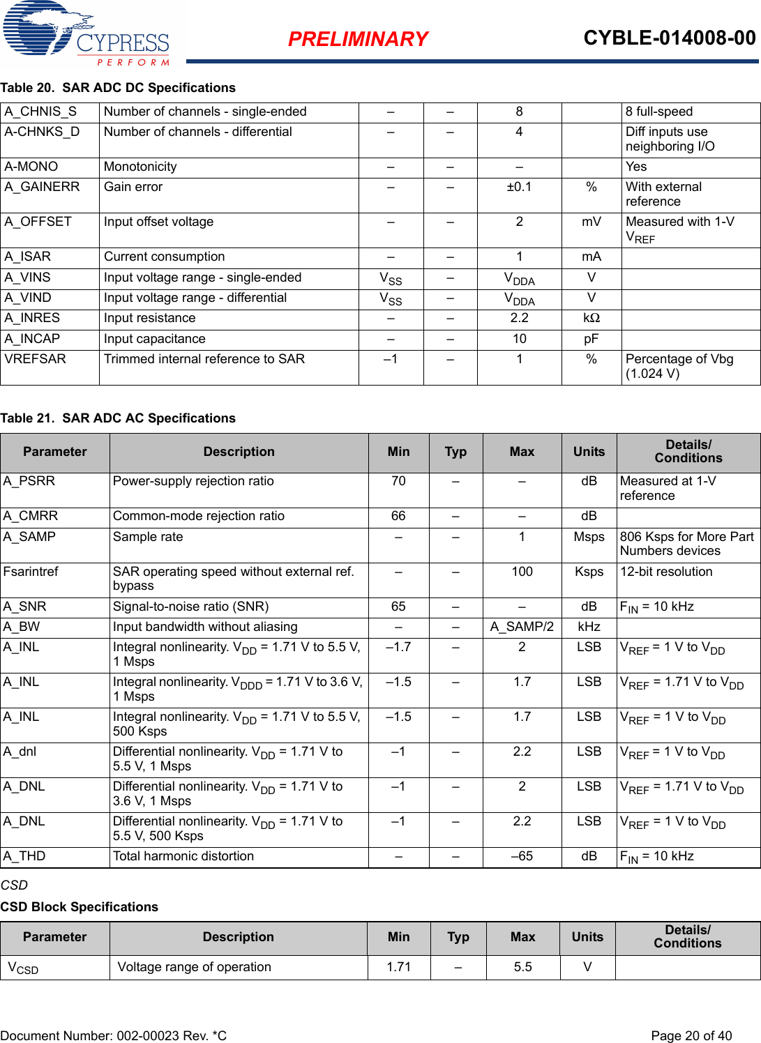 PRELIMINARY CYBLE-014008-00Document Number: 002-00023 Rev. *C Page 20 of 40CSDA_CHNIS_S Number of channels - single-ended – – 8 8 full-speedA-CHNKS_D Number of channels - differential –  –  4 Diff inputs use neighboring I/OA-MONO Monotonicity – – – YesA_GAINERR Gain error – – ±0.1 % With external reference A_OFFSET Input offset voltage –  –  2 mV Measured with 1-V VREFA_ISAR Current consumption – – 1 mAA_VINS Input voltage range - single-ended VSS –VDDA VA_VIND Input voltage range - differential VSS –  VDDA VA_INRES Input resistance –  – 2.2 kΩA_INCAP Input capacitance – – 10 pFVREFSAR Trimmed internal reference to SAR –1 – 1 % Percentage of Vbg (1.024 V)Table 20.  SAR ADC DC SpecificationsTable 21.  SAR ADC AC SpecificationsParameter Description Min Typ Max Units Details/ConditionsA_PSRR Power-supply rejection ratio 70 – –  dB Measured at 1-V referenceA_CMRR Common-mode rejection ratio 66 – – dBA_SAMP Sample rate – – 1 Msps 806 Ksps for More Part Numbers devicesFsarintref SAR operating speed without external ref. bypass–  – 100 Ksps 12-bit resolutionA_SNR Signal-to-noise ratio (SNR) 65 – – dB FIN = 10 kHzA_BW Input bandwidth without aliasing – – A_SAMP/2 kHzA_INL Integral nonlinearity. VDD = 1.71 V to 5.5 V, 1 Msps–1.7 –  2 LSB VREF = 1 V to VDDA_INL Integral nonlinearity. VDDD = 1.71 V to 3.6 V, 1 Msps–1.5 –  1.7 LSB VREF = 1.71 V to VDDA_INL Integral nonlinearity. VDD = 1.71 V to 5.5 V, 500 Ksps–1.5 – 1.7 LSB VREF = 1 V to VDDA_dnl Differential nonlinearity. VDD = 1.71 V to 5.5 V, 1 Msps–1 – 2.2 LSB VREF = 1 V to VDDA_DNL Differential nonlinearity. VDD = 1.71 V to 3.6 V, 1 Msps–1 –  2 LSB VREF = 1.71 V to VDDA_DNL Differential nonlinearity. VDD = 1.71 V to 5.5 V, 500 Ksps–1 –  2.2 LSB VREF = 1 V to VDDA_THD Total harmonic distortion – – –65 dB FIN = 10 kHzCSD Block SpecificationsParameter Description Min Typ Max Units Details/ConditionsVCSD Voltage range of operation 1.71 – 5.5 V