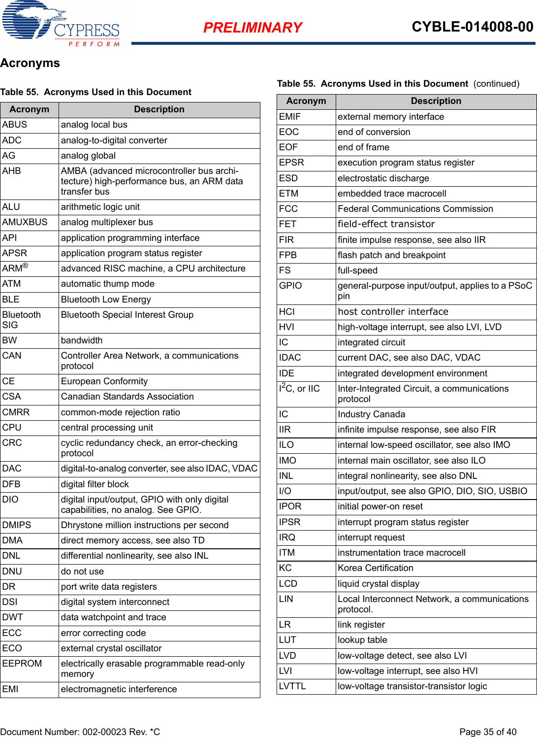 PRELIMINARY CYBLE-014008-00Document Number: 002-00023 Rev. *C Page 35 of 40AcronymsTable 55.  Acronyms Used in this Document Acronym DescriptionABUS analog local busADC analog-to-digital converterAG analog globalAHB AMBA (advanced microcontroller bus archi-tecture) high-performance bus, an ARM data transfer busALU arithmetic logic unitAMUXBUS analog multiplexer busAPI application programming interfaceAPSR application program status registerARM®advanced RISC machine, a CPU architectureATM automatic thump modeBLE Bluetooth Low EnergyBluetooth SIGBluetooth Special Interest GroupBW bandwidthCAN Controller Area Network, a communications protocolCE European ConformityCSA Canadian Standards AssociationCMRR common-mode rejection ratioCPU central processing unitCRC cyclic redundancy check, an error-checking protocolDAC digital-to-analog converter, see also IDAC, VDACDFB digital filter blockDIO digital input/output, GPIO with only digital capabilities, no analog. See GPIO.DMIPS Dhrystone million instructions per secondDMA direct memory access, see also TDDNL differential nonlinearity, see also INLDNU do not useDR port write data registersDSI digital system interconnectDWT data watchpoint and traceECC error correcting codeECO external crystal oscillatorEEPROM electrically erasable programmable read-only memoryEMI electromagnetic interferenceEMIF external memory interfaceEOC end of conversionEOF end of frameEPSR execution program status register ESD electrostatic dischargeETM embedded trace macrocellFCC Federal Communications CommissionFET field-effect transistorFIR finite impulse response, see also IIRFPB flash patch and breakpointFS full-speedGPIO general-purpose input/output, applies to a PSoC pinHCI host controller interfaceHVI high-voltage interrupt, see also LVI, LVDIC integrated circuitIDAC current DAC, see also DAC, VDACIDE integrated development environmentI2C, or IIC Inter-Integrated Circuit, a communications protocolIC Industry CanadaIIR infinite impulse response, see also FIRILO internal low-speed oscillator, see also IMOIMO internal main oscillator, see also ILOINL integral nonlinearity, see also DNLI/O input/output, see also GPIO, DIO, SIO, USBIOIPOR initial power-on reset IPSR interrupt program status registerIRQ interrupt requestITM instrumentation trace macrocellKC Korea CertificationLCD liquid crystal displayLIN Local Interconnect Network, a communications protocol.LR link registerLUT lookup tableLVD low-voltage detect, see also LVILVI low-voltage interrupt, see also HVILVTTL low-voltage transistor-transistor logicTable 55.  Acronyms Used in this Document  (continued)Acronym Description