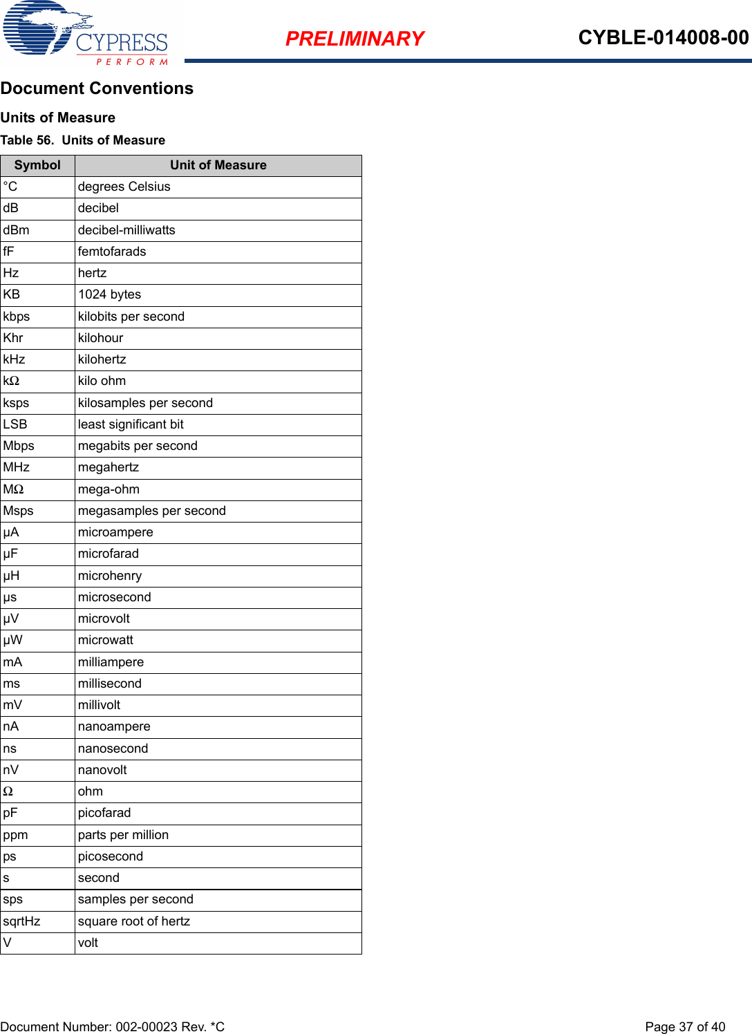 PRELIMINARY CYBLE-014008-00Document Number: 002-00023 Rev. *C Page 37 of 40Document ConventionsUnits of MeasureTable 56.  Units of MeasureSymbol Unit of Measure°C degrees CelsiusdB decibeldBm decibel-milliwattsfF femtofaradsHz hertzKB 1024 byteskbps kilobits per secondKhr kilohourkHz kilohertzkΩkilo ohmksps kilosamples per secondLSB least significant bitMbps megabits per secondMHz megahertzMΩmega-ohmMsps megasamples per secondµA microampereµF microfaradµH microhenryµs microsecondµV microvoltµW microwattmA milliamperems millisecondmV millivoltnA nanoamperens nanosecondnV nanovoltΩohmpF picofaradppm parts per millionps picoseconds secondsps samples per secondsqrtHz square root of hertzVvolt