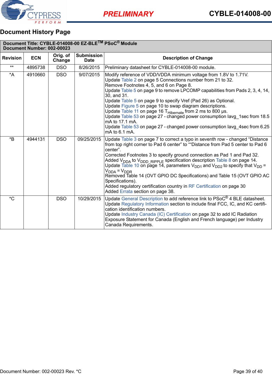 PRELIMINARY CYBLE-014008-00Document Number: 002-00023 Rev. *C Page 39 of 40Document History Page Document Title: CYBLE-014008-00 EZ-BLETM PSoC® ModuleDocument Number: 002-00023Revision ECN Orig. of ChangeSubmission Date Description of Change** 4895738 DSO 8/26/2015 Preliminary datasheet for CYBLE-014008-00 module.*A 4910660 DSO 9/07/2015 Modify reference of VDD/VDDA minimum voltage from 1.8V to 1.71V. Update Table 2 on page 5 Connections number from 21 to 32. Remove Footnotes 4, 5, and 6 on Page 8.Update Table 5 on page 9 to remove LPCOMP capabilities from Pads 2, 3, 4, 14, 30, and 31. Update Table 5 on page 9 to specify Vref (Pad 26) as Optional.Update Figure 5 on page 10 to swap diagram descriptions. Update Table 11 on page 16 THibernate from 2 ms to 800 µs.Update Table 53 on page 27 - changed power consumption Iavg_1sec from 18.5 mA to 17.1 mA.Update Table 53 on page 27 - changed power consumption Iavg_4sec from 6.25 mA to 6.1 mA.*B 4944131 DSO 09/25/2015 Update Table 3 on page 7 to correct a typo in seventh row - changed “Distance from top right corner to Pad 6 center” to ““Distance from Pad 5 center to Pad 6 center”.Corrected Footnotes 3 to specify ground connection as Pad 1 and Pad 32.Added VDDA to VDDD_RIPPLE specification description Table  8 on page 14.Update Table 10 on page 14, parameters VDD1 and VDD2 to specify that VDD = VDDA = VDDRRemoved Table 14 (OVT GPIO DC Specifications) and Table 15 (OVT GPIO AC Specifications).Added regulatory certification country in RF Certification on page 30Added Errata section on page 38.*C DSO 10/29/2015 Update General Description to add reference link to PSoC® 4 BLE datasheet. Update Regulatory Information section to include final FCC, IC, and KC certifi-cation identification numbers. Update Industry Canada (IC) Certification on page 32 to add IC Radiation Exposure Statement for Canada (English and French language) per Industry Canada Requirements.