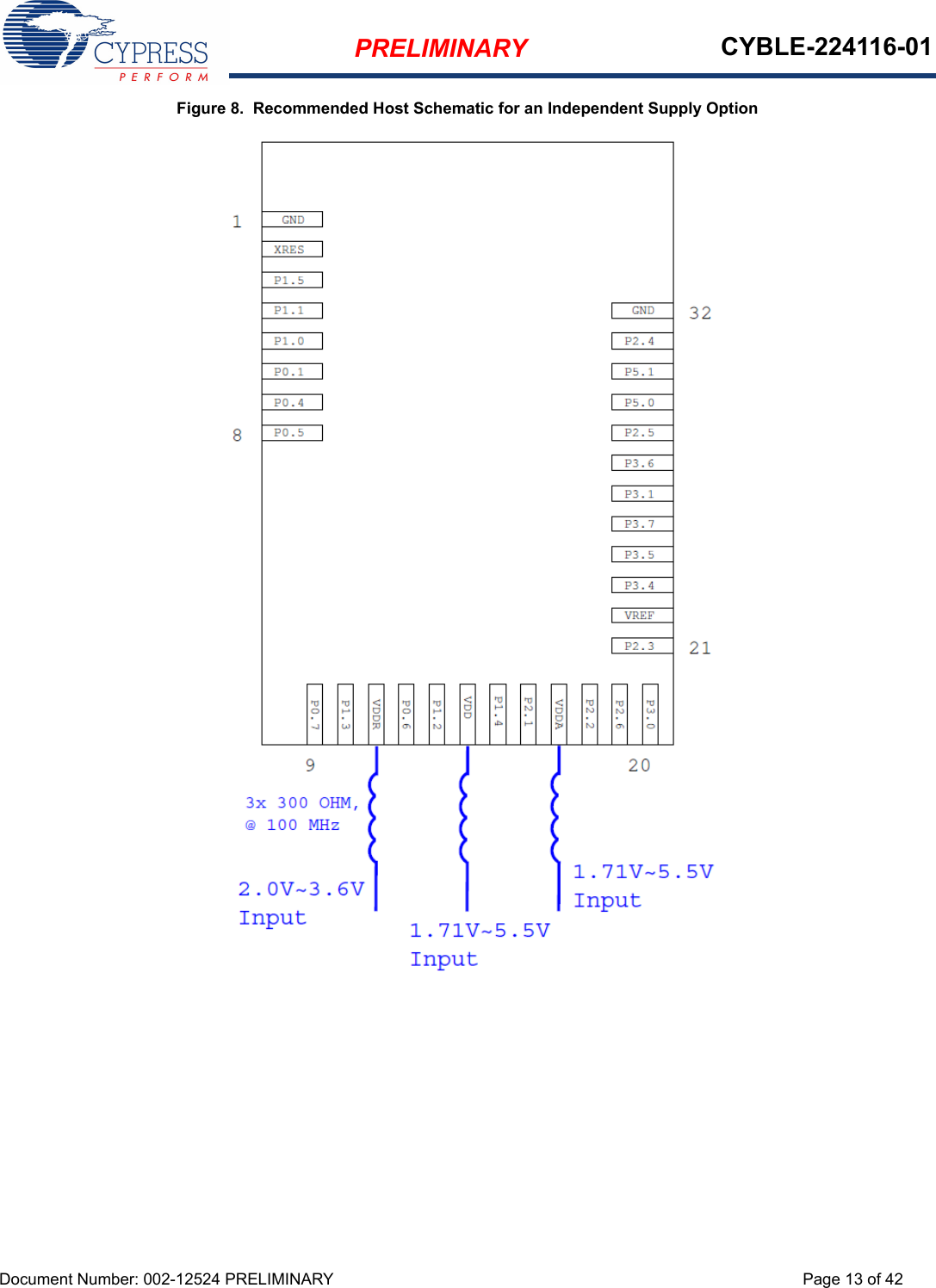 PRELIMINARY CYBLE-224116-01Document Number: 002-12524 PRELIMINARY Page 13 of 42Figure 8.  Recommended Host Schematic for an Independent Supply Option