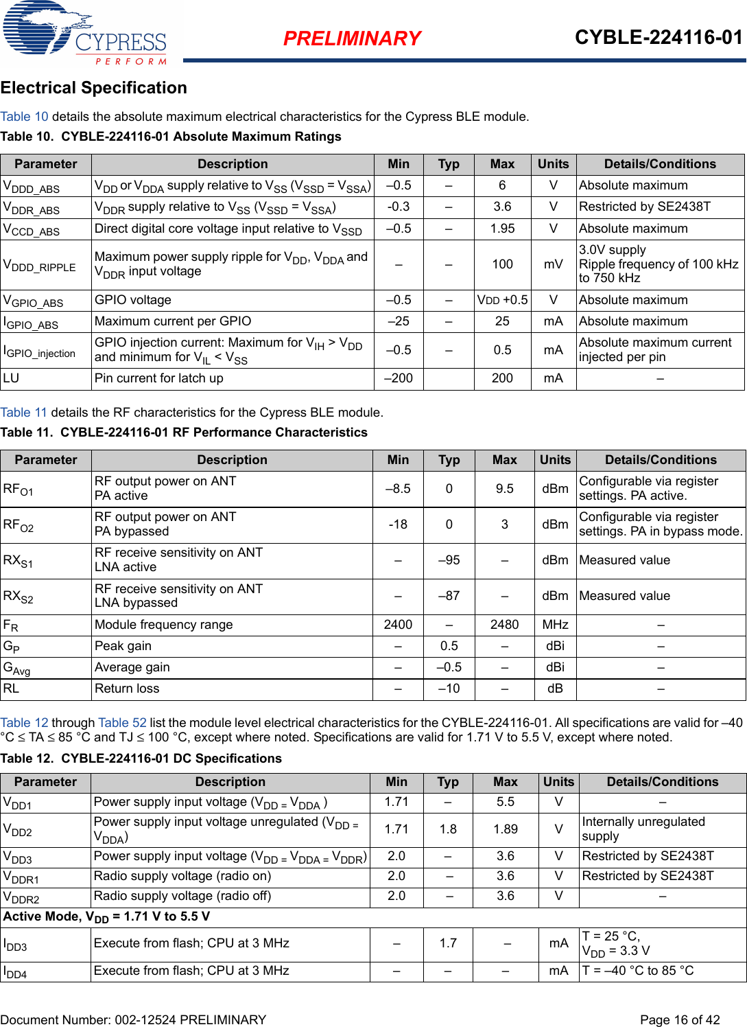 PRELIMINARY CYBLE-224116-01Document Number: 002-12524 PRELIMINARY Page 16 of 42Electrical SpecificationTab le 10 details the absolute maximum electrical characteristics for the Cypress BLE module.Table 10.  CYBLE-224116-01 Absolute Maximum RatingsTab le 11 details the RF characteristics for the Cypress BLE module.Table 11.  CYBLE-224116-01 RF Performance CharacteristicsTab le 12 through Table 52 list the module level electrical characteristics for the CYBLE-224116-01. All specifications are valid for –40 °C ≤ TA ≤ 85 °C and TJ ≤ 100 °C, except where noted. Specifications are valid for 1.71 V to 5.5 V, except where noted.Parameter Description Min Typ Max Units Details/ConditionsVDDD_ABS VDD or VDDA supply relative to VSS (VSSD = VSSA) –0.5 – 6 V Absolute maximumVDDR_ABS VDDR supply relative to VSS (VSSD = VSSA) -0.3 – 3.6 V Restricted by SE2438TVCCD_ABS Direct digital core voltage input relative to VSSD –0.5 – 1.95 V Absolute maximumVDDD_RIPPLE Maximum power supply ripple for VDD, VDDA and VDDR input voltage – – 100 mV3.0V supplyRipple frequency of 100 kHz to 750 kHzVGPIO_ABS GPIO voltage –0.5 – VDD +0.5 V Absolute maximumIGPIO_ABS Maximum current per GPIO –25 – 25 mA Absolute maximumIGPIO_injection GPIO injection current: Maximum for VIH &gt; VDD and minimum for VIL &lt; VSS –0.5 – 0.5 mA Absolute maximum current injected per pinLU Pin current for latch up –200 200 mA –Parameter Description Min Typ Max Units Details/ConditionsRFO1 RF output power on ANTPA active –8.5 0 9.5 dBm Configurable via register settings. PA active.RFO2 RF output power on ANTPA bypassed -18 0 3 dBm Configurable via register settings. PA in bypass mode.RXS1 RF receive sensitivity on ANTLNA active – –95 – dBm Measured valueRXS2 RF receive sensitivity on ANTLNA bypassed – –87 – dBm Measured valueFRModule frequency range 2400 – 2480 MHz –GPPeak gain – 0.5 – dBi –GAvg Average gain – –0.5 – dBi –RL Return loss – –10 – dB –Table 12.  CYBLE-224116-01 DC SpecificationsParameter Description Min Typ Max Units Details/ConditionsVDD1 Power supply input voltage (VDD = VDDA )1.71–5.5V –VDD2 Power supply input voltage unregulated (VDD = VDDA)1.71 1.8 1.89 V Internally unregulated supplyVDD3 Power supply input voltage (VDD = VDDA = VDDR) 2.0 – 3.6 V Restricted by SE2438TVDDR1 Radio supply voltage (radio on) 2.0 – 3.6 V Restricted by SE2438TVDDR2 Radio supply voltage (radio off) 2.0 – 3.6 V –Active Mode, VDD = 1.71 V to 5.5 VIDD3 Execute from flash; CPU at 3 MHz – 1.7 – mA T = 25 °C, VDD = 3.3 VIDD4 Execute from flash; CPU at 3 MHz – – – mA T = –40 °C to 85 °C