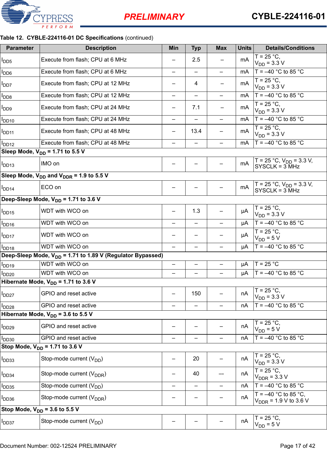 PRELIMINARY CYBLE-224116-01Document Number: 002-12524 PRELIMINARY Page 17 of 42IDD5 Execute from flash; CPU at 6 MHz – 2.5 – mA T = 25 °C, VDD = 3.3 VIDD6 Execute from flash; CPU at 6 MHz – – – mA T = –40 °C to 85 °CIDD7 Execute from flash; CPU at 12 MHz – 4 – mA T = 25 °C, VDD = 3.3 VIDD8 Execute from flash; CPU at 12 MHz – – – mA T = –40 °C to 85 °CIDD9 Execute from flash; CPU at 24 MHz – 7.1 – mA T = 25 °C, VDD = 3.3 VIDD10 Execute from flash; CPU at 24 MHz – –  – mA T = –40 °C to 85 °CIDD11 Execute from flash; CPU at 48 MHz –  13.4 – mA T = 25 °C, VDD = 3.3 VIDD12 Execute from flash; CPU at 48 MHz – – – mA T = –40 °C to 85 °CSleep Mode, VDD = 1.71 to 5.5 VIDD13 IMO on – –  – mA T = 25 °C, VDD = 3.3 V, SYSCLK = 3 MHzSleep Mode, VDD and VDDR = 1.9 to 5.5 VIDD14 ECO on – – – mA T = 25 °C, VDD = 3.3 V, SYSCLK = 3 MHzDeep-Sleep Mode, VDD = 1.71 to 3.6 VIDD15 WDT with WCO on – 1.3 – µA T = 25 °C,VDD = 3.3 VIDD16 WDT with WCO on – – –  µA T = –40 °C to 85 °CIDD17 WDT with WCO on – – – µA T = 25 °C, VDD = 5 VIDD18 WDT with WCO on – – – µA T = –40 °C to 85 °CDeep-Sleep Mode, VDD = 1.71 to 1.89 V (Regulator Bypassed)IDD19 WDT with WCO on – – – µA T = 25 °CIDD20 WDT with WCO on – – – µA T = –40 °C to 85 °CHibernate Mode, VDD = 1.71 to 3.6 VIDD27 GPIO and reset active – 150 – nA T = 25 °C, VDD = 3.3 VIDD28 GPIO and reset active – – – nA T = –40 °C to 85 °CHibernate Mode, VDD = 3.6 to 5.5 VIDD29 GPIO and reset active – – – nA T = 25 °C, VDD = 5 VIDD30 GPIO and reset active – – – nA T = –40 °C to 85 °CStop Mode, VDD = 1.71 to 3.6 VIDD33 Stop-mode current (VDD)–20–nAT = 25 °C, VDD = 3.3 VIDD34 Stop-mode current (VDDR)–40–- nAT = 25 °C, VDDR = 3.3 VIDD35 Stop-mode current (VDD) – – – nA T = –40 °C to 85 °CIDD36 Stop-mode current (VDDR)–––nAT = –40 °C to 85 °C, VDDR = 1.9 V to 3.6 VStop Mode, VDD = 3.6 to 5.5 VIDD37 Stop-mode current (VDD)–––nAT = 25 °C, VDD = 5 VTable 12.  CYBLE-224116-01 DC Specifications (continued)Parameter Description Min Typ Max Units Details/Conditions