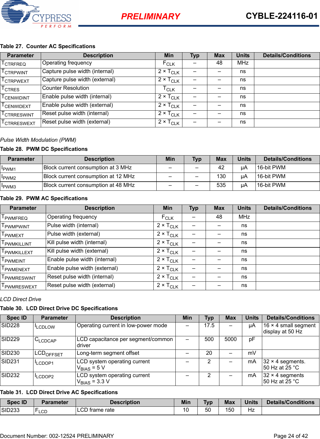 PRELIMINARY CYBLE-224116-01Document Number: 002-12524 PRELIMINARY Page 24 of 42Pulse Width Modulation (PWM)  LCD Direct Drive    Table 27.  Counter AC SpecificationsParameter Description Min Typ Max Units Details/ConditionsTCTRFREQ Operating frequency FCLK –48MHzTCTRPWINT Capture pulse width (internal) 2 × TCLK ––nsTCTRPWEXT Capture pulse width (external) 2 × TCLK ––nsTCTRES Counter Resolution TCLK ––nsTCENWIDINT Enable pulse width (internal) 2 × TCLK ––nsTCENWIDEXT Enable pulse width (external) 2 × TCLK ––nsTCTRRESWINT Reset pulse width (internal) 2 × TCLK ––nsTCTRRESWEXT Reset pulse width (external) 2 × TCLK –– nsTable 28.  PWM DC SpecificationsParameter Description Min Typ Max Units Details/ConditionsIPWM1 Block current consumption at 3 MHz – – 42 µA 16-bit PWMIPWM2 Block current consumption at 12 MHz – – 130 µA 16-bit PWMIPWM3 Block current consumption at 48 MHz – – 535 µA 16-bit PWMTable 29.  PWM AC SpecificationsParameter Description Min Typ Max Units Details/ConditionsTPWMFREQ Operating frequency FCLK –48MHzTPWMPWINT Pulse width (internal) 2 × TCLK ––nsTPWMEXT Pulse width (external) 2 × TCLK ––nsTPWMKILLINT Kill pulse width (internal) 2 × TCLK ––nsTPWMKILLEXT Kill pulse width (external) 2 × TCLK ––nsTPWMEINT Enable pulse width (internal) 2 × TCLK ––nsTPWMENEXT Enable pulse width (external) 2 × TCLK ––nsTPWMRESWINT Reset pulse width (internal) 2 × TCLK ––nsTPWMRESWEXT Reset pulse width (external) 2 × TCLK ––nsTable 30.  LCD Direct Drive DC SpecificationsSpec ID Parameter Description Min Typ Max Units Details/ConditionsSID228 ILCDLOW Operating current in low-power mode – 17.5 – µA 16 × 4 small segment display at 50 HzSID229 CLCDCAP LCD capacitance per segment/common driver– 500 5000 pFSID230 LCDOFFSET Long-term segment offset – 20 – mVSID231 ILCDOP1 LCD system operating currentVBIAS = 5 V – 2 – mA 32 × 4 segments. 50 Hz at 25 °CSID232 ILCDOP2 LCD system operating currentVBIAS = 3.3 V– 2 – mA 32 × 4 segments50 Hz at 25 °CTable 31.  LCD Direct Drive AC SpecificationsSpec ID Parameter Description Min Typ Max Units Details/ConditionsSID233 FLCD LCD frame rate 10 50 150 Hz