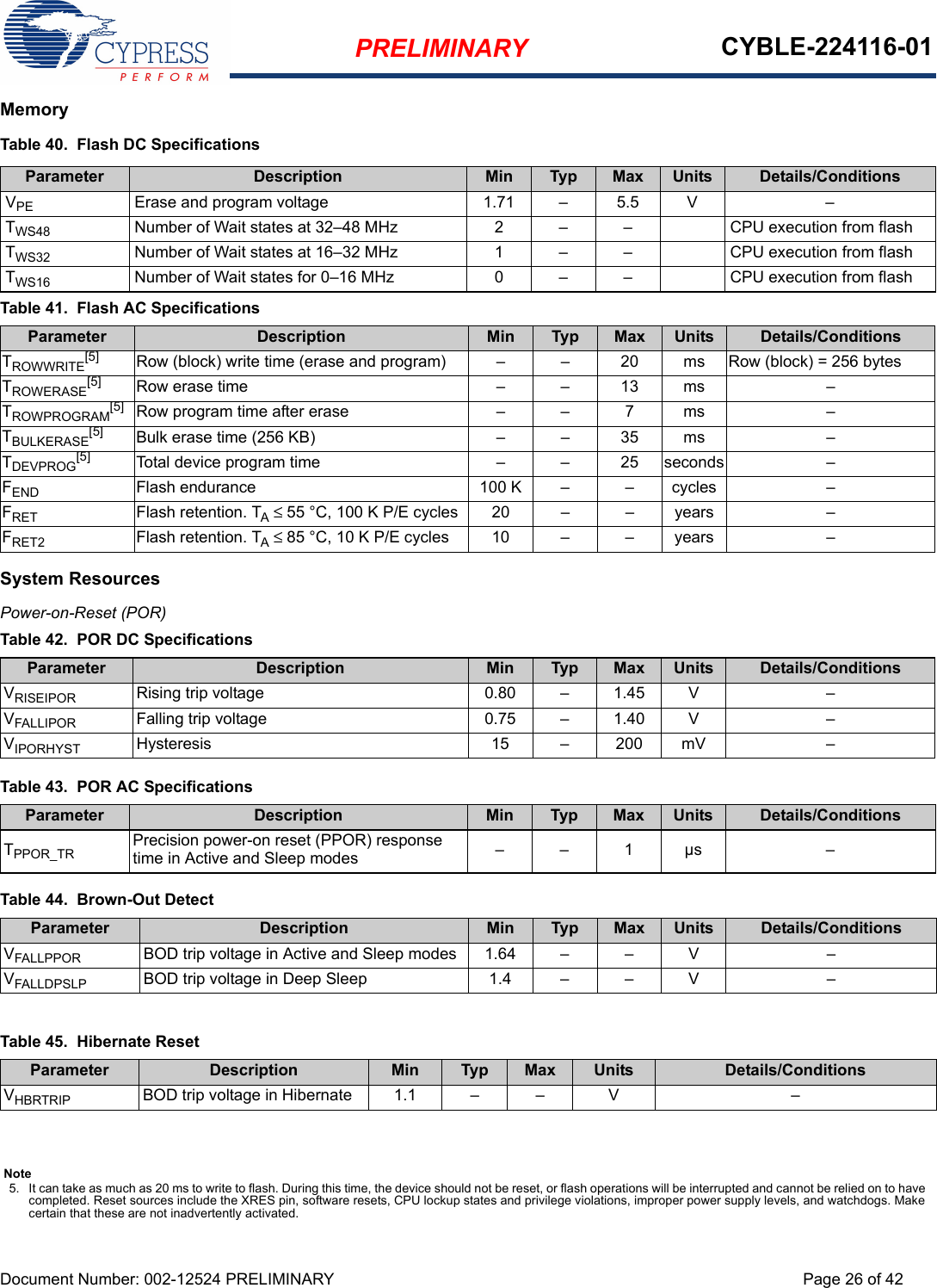 PRELIMINARY CYBLE-224116-01Document Number: 002-12524 PRELIMINARY Page 26 of 42MemorySystem ResourcesPower-on-Reset (POR) Note5. It can take as much as 20 ms to write to flash. During this time, the device should not be reset, or flash operations will be interrupted and cannot be relied on to have completed. Reset sources include the XRES pin, software resets, CPU lockup states and privilege violations, improper power supply levels, and watchdogs. Make certain that these are not inadvertently activated.Table 40.  Flash DC SpecificationsParameter Description Min Typ Max Units Details/ConditionsVPE Erase and program voltage 1.71 – 5.5 V –TWS48 Number of Wait states at 32–48 MHz  2 –  – CPU execution from flashTWS32 Number of Wait states at 16–32 MHz 1 –  – CPU execution from flashTWS16 Number of Wait states for 0–16 MHz 0 –  – CPU execution from flashTable 41.  Flash AC SpecificationsParameter Description Min Typ Max Units Details/ConditionsTROWWRITE[5] Row (block) write time (erase and program) –  –  20 ms Row (block) = 256 bytesTROWERASE[5] Row erase time – – 13 ms –TROWPROGRAM[5] Row program time after erase –  –  7 ms –TBULKERASE[5] Bulk erase time (256 KB) – – 35 ms –TDEVPROG[5] Total device program time – – 25 seconds –FEND Flash endurance 100 K –  –  cycles –FRET Flash retention. TA ≤ 55 °C, 100 K P/E cycles 20 – – years –FRET2 Flash retention. TA ≤ 85 °C, 10 K P/E cycles 10 –  –  years –Table 42.  POR DC SpecificationsParameter Description Min Typ Max Units Details/ConditionsVRISEIPOR Rising trip voltage 0.80 – 1.45 V –VFALLIPOR Falling trip voltage 0.75 – 1.40 V –VIPORHYST Hysteresis  15 – 200 mV –Table 43.  POR AC SpecificationsParameter Description Min Typ Max Units Details/ConditionsTPPOR_TR Precision power-on reset (PPOR) response time in Active and Sleep modes ––1µs –Table 44.  Brown-Out DetectParameter Description Min Typ Max Units Details/ConditionsVFALLPPOR BOD trip voltage in Active and Sleep modes 1.64 –  – V –VFALLDPSLP BOD trip voltage in Deep Sleep 1.4 –  – V –Table 45.  Hibernate ResetParameter Description Min Typ Max Units Details/ConditionsVHBRTRIP BOD trip voltage in Hibernate 1.1 –  – V –