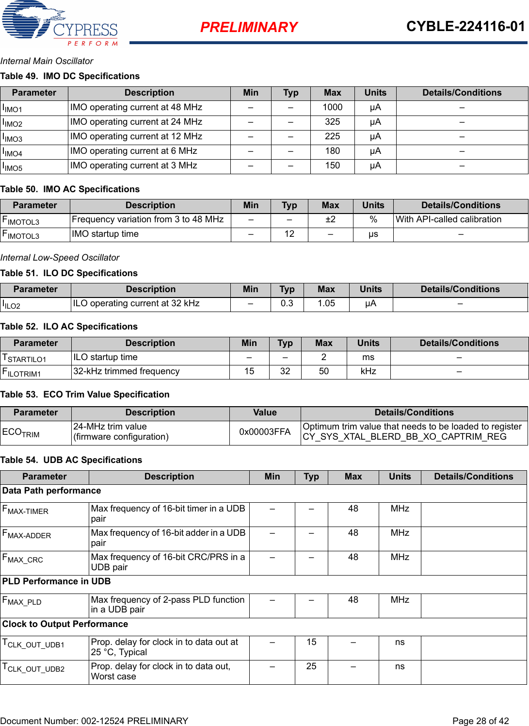 PRELIMINARY CYBLE-224116-01Document Number: 002-12524 PRELIMINARY Page 28 of 42Internal Main OscillatorInternal Low-Speed Oscillator  Table 53.  ECO Trim Value SpecificationTable 49.  IMO DC SpecificationsParameter Description Min Typ Max Units Details/ConditionsIIMO1 IMO operating current at 48 MHz – – 1000 µA –IIMO2 IMO operating current at 24 MHz – – 325 µA –IIMO3 IMO operating current at 12 MHz – – 225 µA –IIMO4 IMO operating current at 6 MHz – – 180 µA –IIMO5 IMO operating current at 3 MHz – – 150 µA –Table 50.  IMO AC SpecificationsParameter Description Min Typ Max Units Details/ConditionsFIMOTOL3 Frequency variation from 3 to 48 MHz – – ±2 % With API-called calibrationFIMOTOL3 IMO startup time – 12 – µs –Table 51.  ILO DC SpecificationsParameter Description Min Typ Max Units Details/ConditionsIILO2 ILO operating current at 32 kHz – 0.3 1.05 µA –Table 52.  ILO AC SpecificationsParameter Description Min Typ Max Units Details/ConditionsTSTARTILO1 ILO startup time – – 2 ms –FILOTRIM1 32-kHz trimmed frequency 15 32 50 kHz –Parameter Description Value Details/ConditionsECOTRIM 24-MHz trim value (firmware configuration) 0x00003FFA Optimum trim value that needs to be loaded to register CY_SYS_XTAL_BLERD_BB_XO_CAPTRIM_REG Table 54.  UDB AC SpecificationsParameter Description Min Typ Max Units Details/ConditionsData Path performanceFMAX-TIMER Max frequency of 16-bit timer in a UDB pair––48MHzFMAX-ADDER Max frequency of 16-bit adder in a UDB pair––48MHzFMAX_CRC Max frequency of 16-bit CRC/PRS in a UDB pair––48MHzPLD Performance in UDBFMAX_PLD Max frequency of 2-pass PLD function in a UDB pair––48MHzClock to Output PerformanceTCLK_OUT_UDB1 Prop. delay for clock in to data out at 25 °C, Typical–15 – nsTCLK_OUT_UDB2 Prop. delay for clock in to data out, Worst case–25 – ns