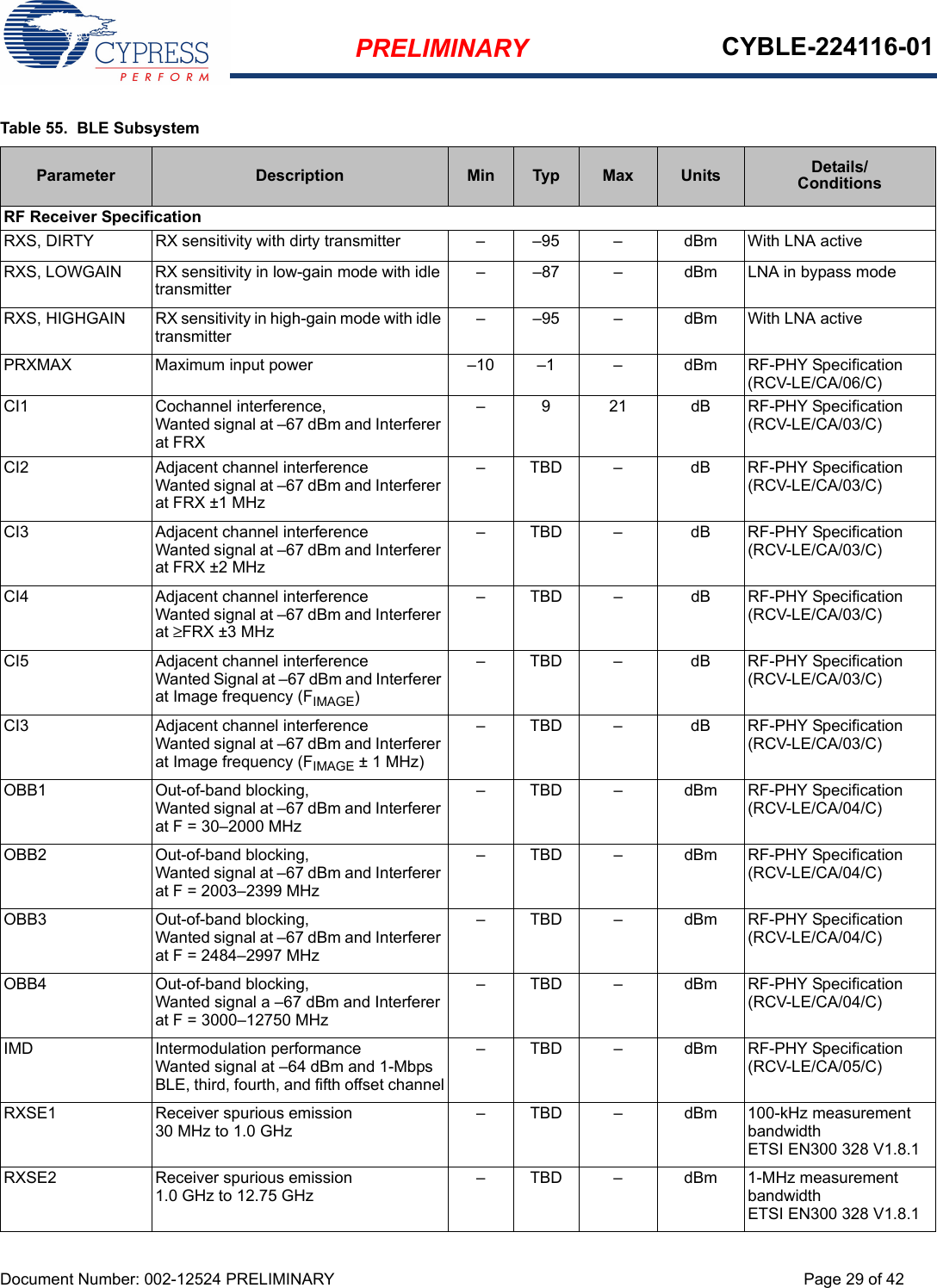 PRELIMINARY CYBLE-224116-01Document Number: 002-12524 PRELIMINARY Page 29 of 42Table 55.  BLE SubsystemParameter Description Min Typ Max Units Details/ConditionsRF Receiver SpecificationRXS, DIRTY RX sensitivity with dirty transmitter – –95 – dBm With LNA activeRXS, LOWGAIN RX sensitivity in low-gain mode with idle transmitter– –87 – dBm LNA in bypass modeRXS, HIGHGAIN RX sensitivity in high-gain mode with idle transmitter– –95 – dBm With LNA activePRXMAX Maximum input power –10 –1 – dBm RF-PHY Specification (RCV-LE/CA/06/C)CI1 Cochannel interference, Wanted signal at –67 dBm and Interferer at FRX– 9 21 dB RF-PHY Specification (RCV-LE/CA/03/C)CI2 Adjacent channel interferenceWanted signal at –67 dBm and Interferer at FRX ±1 MHz – TBD – dB RF-PHY Specification (RCV-LE/CA/03/C)CI3 Adjacent channel interferenceWanted signal at –67 dBm and Interferer at FRX ±2 MHz – TBD – dB RF-PHY Specification (RCV-LE/CA/03/C)CI4 Adjacent channel interferenceWanted signal at –67 dBm and Interferer at ≥FRX ±3 MHz – TBD – dB RF-PHY Specification (RCV-LE/CA/03/C)CI5 Adjacent channel interferenceWanted Signal at –67 dBm and Interferer at Image frequency (FIMAGE)– TBD – dB RF-PHY Specification (RCV-LE/CA/03/C)CI3 Adjacent channel interferenceWanted signal at –67 dBm and Interferer at Image frequency (FIMAGE ± 1 MHz) – TBD – dB RF-PHY Specification (RCV-LE/CA/03/C)OBB1 Out-of-band blocking,Wanted signal at –67 dBm and Interferer at F = 30–2000 MHz– TBD – dBm RF-PHY Specification (RCV-LE/CA/04/C)OBB2 Out-of-band blocking,Wanted signal at –67 dBm and Interferer at F = 2003–2399 MHz– TBD – dBm RF-PHY Specification (RCV-LE/CA/04/C)OBB3 Out-of-band blocking,Wanted signal at –67 dBm and Interferer at F = 2484–2997 MHz– TBD – dBm RF-PHY Specification (RCV-LE/CA/04/C)OBB4 Out-of-band blocking,Wanted signal a –67 dBm and Interferer at F = 3000–12750 MHz– TBD – dBm RF-PHY Specification (RCV-LE/CA/04/C)IMD Intermodulation performanceWanted signal at –64 dBm and 1-Mbps BLE, third, fourth, and fifth offset channel– TBD – dBm RF-PHY Specification (RCV-LE/CA/05/C)RXSE1 Receiver spurious emission30 MHz to 1.0 GHz– TBD – dBm 100-kHz measurement bandwidthETSI EN300 328 V1.8.1RXSE2 Receiver spurious emission1.0 GHz to 12.75 GHz– TBD – dBm 1-MHz measurement bandwidthETSI EN300 328 V1.8.1