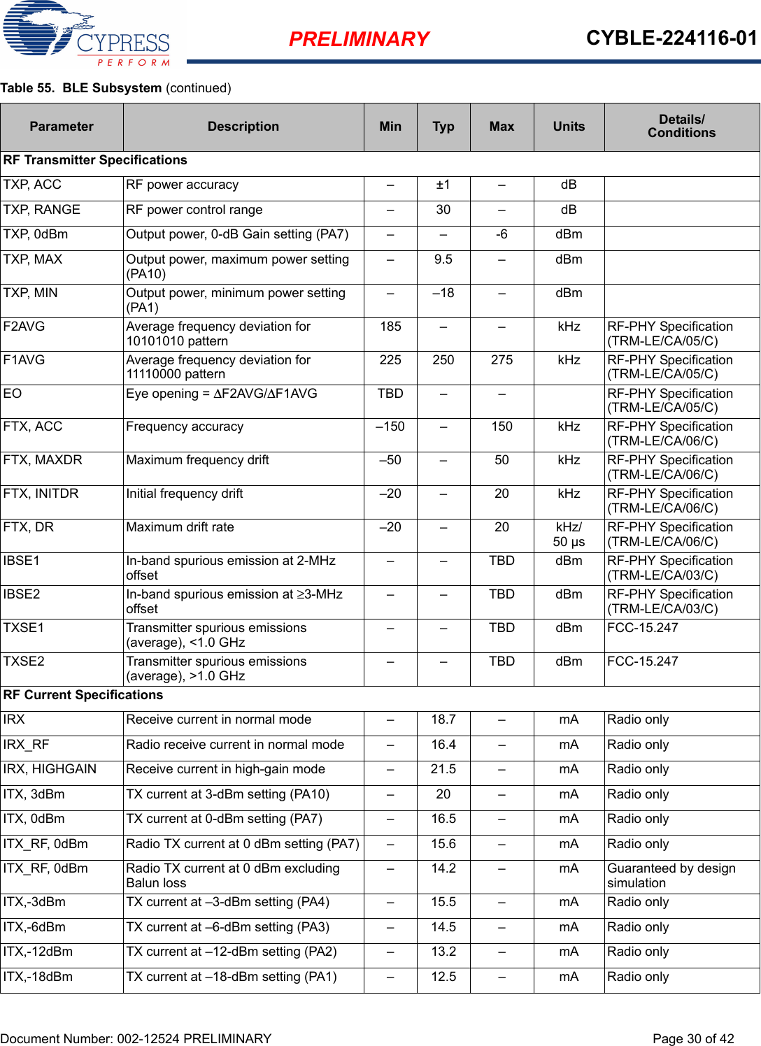 PRELIMINARY CYBLE-224116-01Document Number: 002-12524 PRELIMINARY Page 30 of 42RF Transmitter SpecificationsTXP, ACC RF power accuracy – ±1 – dBTXP, RANGE RF power control range – 30 – dBTXP, 0dBm Output power, 0-dB Gain setting (PA7) – – -6 dBmTXP, MAX Output power, maximum power setting (PA10)–9.5 – dBmTXP, MIN Output power, minimum power setting (PA1)– –18 – dBmF2AVG Average frequency deviation for 10101010 pattern185 – – kHz RF-PHY Specification (TRM-LE/CA/05/C)F1AVG Average frequency deviation for 11110000 pattern225 250 275 kHz RF-PHY Specification (TRM-LE/CA/05/C)EO Eye opening = ΔF2AVG/ΔF1AVG TBD – – RF-PHY Specification (TRM-LE/CA/05/C)FTX, ACC Frequency accuracy –150 – 150 kHz RF-PHY Specification (TRM-LE/CA/06/C)FTX, MAXDR Maximum frequency drift –50 – 50 kHz RF-PHY Specification (TRM-LE/CA/06/C)FTX, INITDR Initial frequency drift –20 – 20 kHz RF-PHY Specification (TRM-LE/CA/06/C)FTX, DR Maximum drift rate –20 – 20 kHz/50 µsRF-PHY Specification (TRM-LE/CA/06/C)IBSE1 In-band spurious emission at 2-MHz offset– – TBD dBm RF-PHY Specification (TRM-LE/CA/03/C)IBSE2 In-band spurious emission at ≥3-MHz offset– – TBD dBm RF-PHY Specification (TRM-LE/CA/03/C)TXSE1 Transmitter spurious emissions (average), &lt;1.0 GHz– – TBD dBm FCC-15.247TXSE2 Transmitter spurious emissions (average), &gt;1.0 GHz– – TBD dBm FCC-15.247RF Current SpecificationsIRX Receive current in normal mode – 18.7 – mA Radio onlyIRX_RF Radio receive current in normal mode – 16.4 – mA Radio onlyIRX, HIGHGAIN Receive current in high-gain mode – 21.5 – mA Radio onlyITX, 3dBm TX current at 3-dBm setting (PA10) – 20 – mA Radio onlyITX, 0dBm TX current at 0-dBm setting (PA7) – 16.5 – mA Radio onlyITX_RF, 0dBm Radio TX current at 0 dBm setting (PA7) – 15.6 – mA Radio onlyITX_RF, 0dBm Radio TX current at 0 dBm excluding Balun loss– 14.2 – mA Guaranteed by design simulationITX,-3dBm TX current at –3-dBm setting (PA4) – 15.5 – mA Radio onlyITX,-6dBm TX current at –6-dBm setting (PA3) – 14.5 – mA Radio onlyITX,-12dBm TX current at –12-dBm setting (PA2) – 13.2 – mA Radio onlyITX,-18dBm TX current at –18-dBm setting (PA1) – 12.5 – mA Radio onlyTable 55.  BLE Subsystem (continued)Parameter Description Min Typ Max Units Details/Conditions