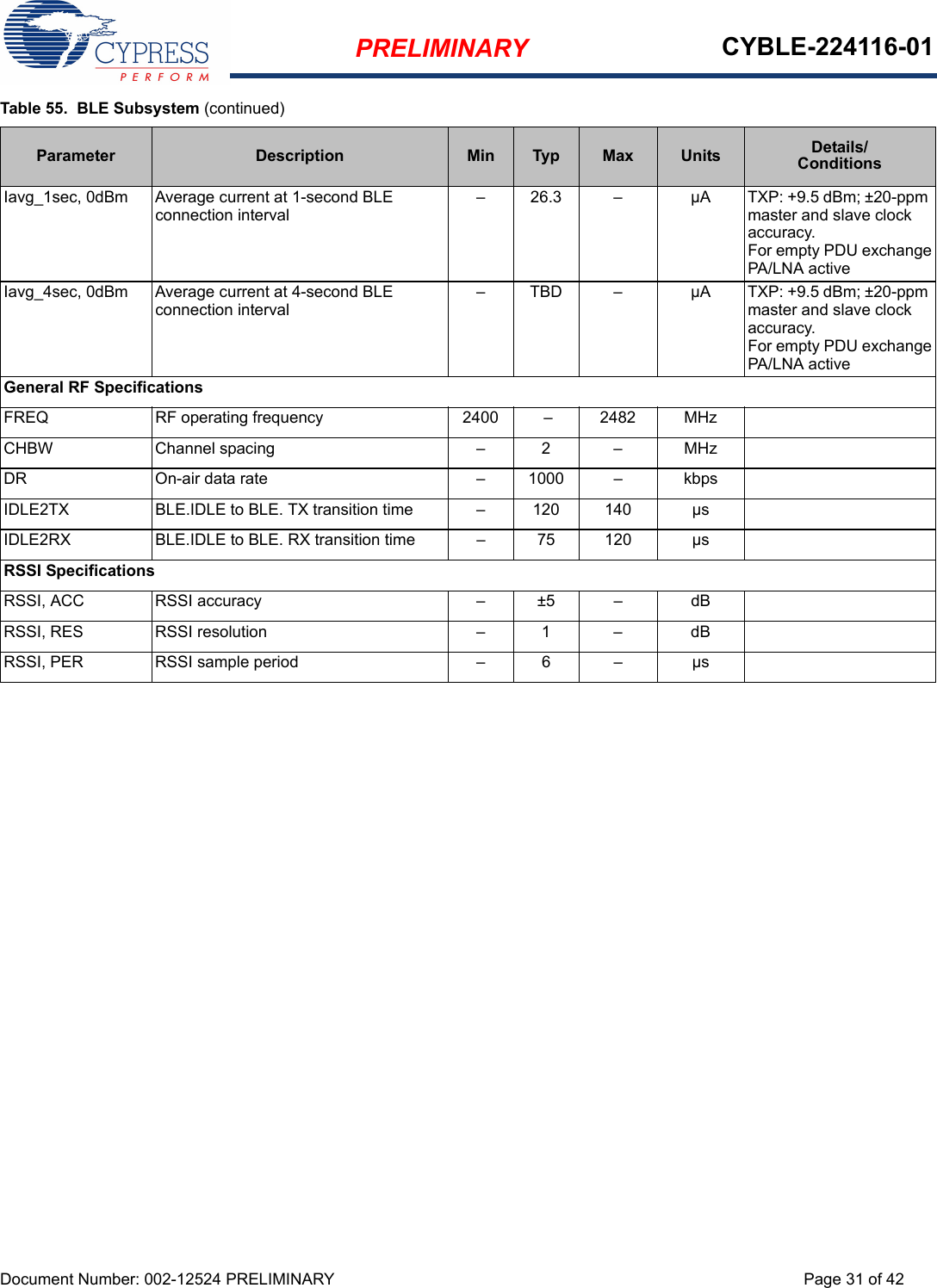 PRELIMINARY CYBLE-224116-01Document Number: 002-12524 PRELIMINARY Page 31 of 42Iavg_1sec, 0dBm Average current at 1-second BLE connection interval– 26.3 – µA TXP: +9.5 dBm; ±20-ppm master and slave clock accuracy.For empty PDU exchangePA/LNA activeIavg_4sec, 0dBm Average current at 4-second BLE connection interval – TBD – µA TXP: +9.5 dBm; ±20-ppm master and slave clock accuracy.For empty PDU exchangePA/LNA activeGeneral RF SpecificationsFREQ RF operating frequency 2400 – 2482 MHzCHBW Channel spacing – 2 – MHzDR On-air data rate – 1000 – kbpsIDLE2TX BLE.IDLE to BLE. TX transition time – 120 140 µsIDLE2RX BLE.IDLE to BLE. RX transition time – 75 120 µsRSSI SpecificationsRSSI, ACC RSSI accuracy – ±5 – dBRSSI, RES RSSI resolution – 1 – dBRSSI, PER RSSI sample period – 6 – µsTable 55.  BLE Subsystem (continued)Parameter Description Min Typ Max Units Details/Conditions