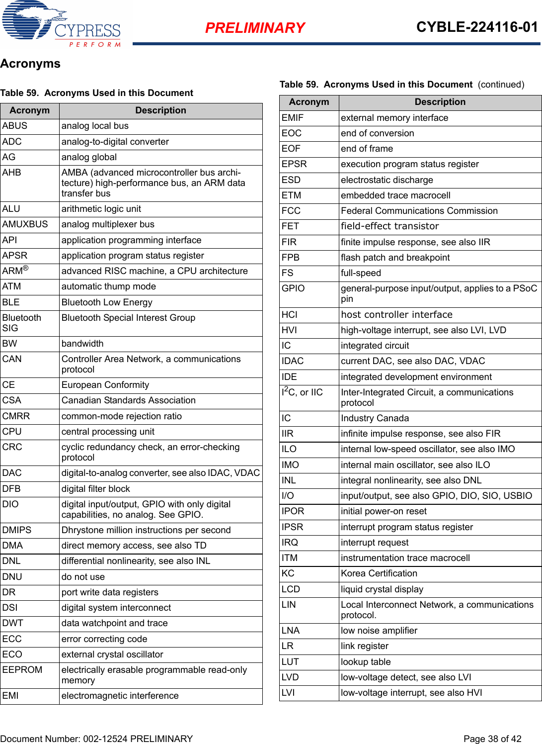 PRELIMINARY CYBLE-224116-01Document Number: 002-12524 PRELIMINARY Page 38 of 42AcronymsTable 59.  Acronyms Used in this Document Acronym DescriptionABUS analog local busADC analog-to-digital converterAG analog globalAHB AMBA (advanced microcontroller bus archi-tecture) high-performance bus, an ARM data transfer busALU arithmetic logic unitAMUXBUS analog multiplexer busAPI application programming interfaceAPSR application program status registerARM®advanced RISC machine, a CPU architectureATM automatic thump modeBLE Bluetooth Low EnergyBluetooth SIGBluetooth Special Interest GroupBW bandwidthCAN Controller Area Network, a communications protocolCE European ConformityCSA Canadian Standards AssociationCMRR common-mode rejection ratioCPU central processing unitCRC cyclic redundancy check, an error-checking protocolDAC digital-to-analog converter, see also IDAC, VDACDFB digital filter blockDIO digital input/output, GPIO with only digital capabilities, no analog. See GPIO.DMIPS Dhrystone million instructions per secondDMA direct memory access, see also TDDNL differential nonlinearity, see also INLDNU do not useDR port write data registersDSI digital system interconnectDWT data watchpoint and traceECC error correcting codeECO external crystal oscillatorEEPROM electrically erasable programmable read-only memoryEMI electromagnetic interferenceEMIF external memory interfaceEOC end of conversionEOF end of frameEPSR execution program status register ESD electrostatic dischargeETM embedded trace macrocellFCC Federal Communications CommissionFET field-effect transistorFIR finite impulse response, see also IIRFPB flash patch and breakpointFS full-speedGPIO general-purpose input/output, applies to a PSoC pinHCI host controller interfaceHVI high-voltage interrupt, see also LVI, LVDIC integrated circuitIDAC current DAC, see also DAC, VDACIDE integrated development environmentI2C, or IIC Inter-Integrated Circuit, a communications protocolIC Industry CanadaIIR infinite impulse response, see also FIRILO internal low-speed oscillator, see also IMOIMO internal main oscillator, see also ILOINL integral nonlinearity, see also DNLI/O input/output, see also GPIO, DIO, SIO, USBIOIPOR initial power-on reset IPSR interrupt program status registerIRQ interrupt requestITM instrumentation trace macrocellKC Korea CertificationLCD liquid crystal displayLIN Local Interconnect Network, a communications protocol.LNA low noise amplifierLR link registerLUT lookup tableLVD low-voltage detect, see also LVILVI low-voltage interrupt, see also HVITable 59.  Acronyms Used in this Document  (continued)Acronym Description