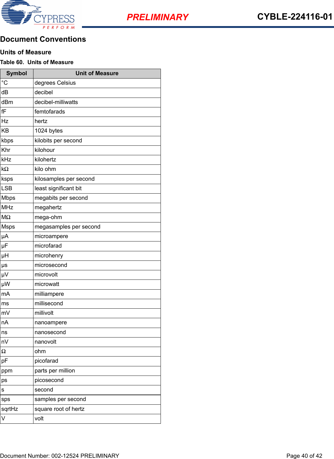 PRELIMINARY CYBLE-224116-01Document Number: 002-12524 PRELIMINARY Page 40 of 42Document ConventionsUnits of MeasureTable 60.  Units of MeasureSymbol Unit of Measure°C degrees CelsiusdB decibeldBm decibel-milliwattsfF femtofaradsHz hertzKB 1024 byteskbps kilobits per secondKhr kilohourkHz kilohertzkΩkilo ohmksps kilosamples per secondLSB least significant bitMbps megabits per secondMHz megahertzMΩmega-ohmMsps megasamples per secondµA microampereµF microfaradµH microhenryµs microsecondµV microvoltµW microwattmA milliamperems millisecondmV millivoltnA nanoamperens nanosecondnV nanovoltΩohmpF picofaradppm parts per millionps picoseconds secondsps samples per secondsqrtHz square root of hertzVvolt