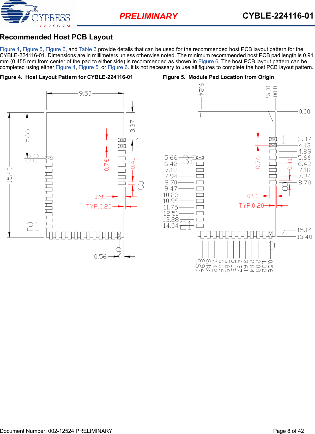 PRELIMINARY CYBLE-224116-01Document Number: 002-12524 PRELIMINARY Page 8 of 42Recommended Host PCB LayoutFigure 4, Figure 5, Figure 6, and Table 3 provide details that can be used for the recommended host PCB layout pattern for the CYBLE-224116-01. Dimensions are in millimeters unless otherwise noted. The minimum recommended host PCB pad length is 0.91 mm (0.455 mm from center of the pad to either side) is recommended as shown in Figure 6. The host PCB layout pattern can be completed using either Figure 4, Figure 5, or Figure 6. It is not necessary to use all figures to complete the host PCB layout pattern. Figure 4.  Host Layout Pattern for CYBLE-224116-01 Figure 5.  Module Pad Location from Origin