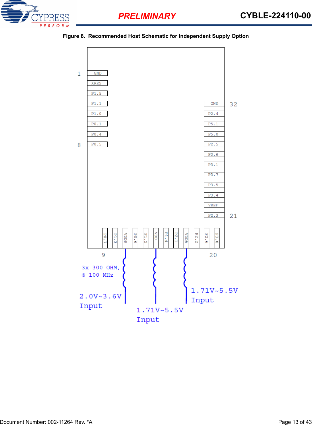 PRELIMINARY CYBLE-224110-00Document Number: 002-11264 Rev. *A  Page 13 of 43Figure 8.  Recommended Host Schematic for Independent Supply Option