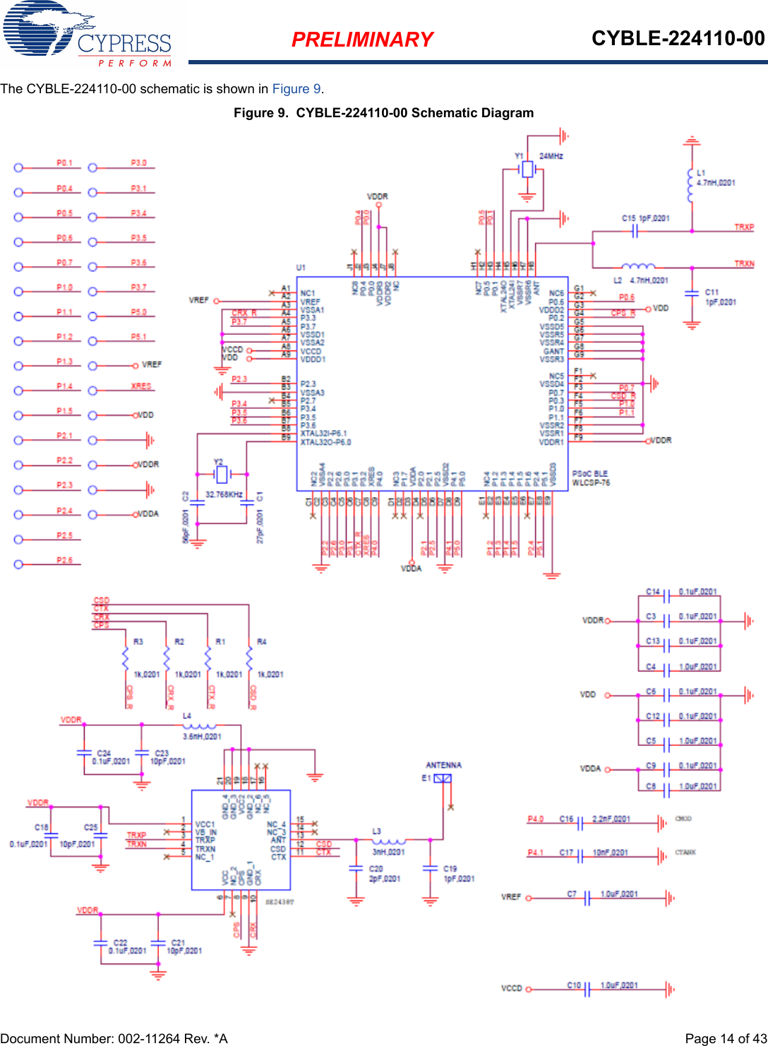 PRELIMINARY CYBLE-224110-00Document Number: 002-11264 Rev. *A  Page 14 of 43The CYBLE-224110-00 schematic is shown in Figure 9. Figure 9.  CYBLE-224110-00 Schematic Diagram