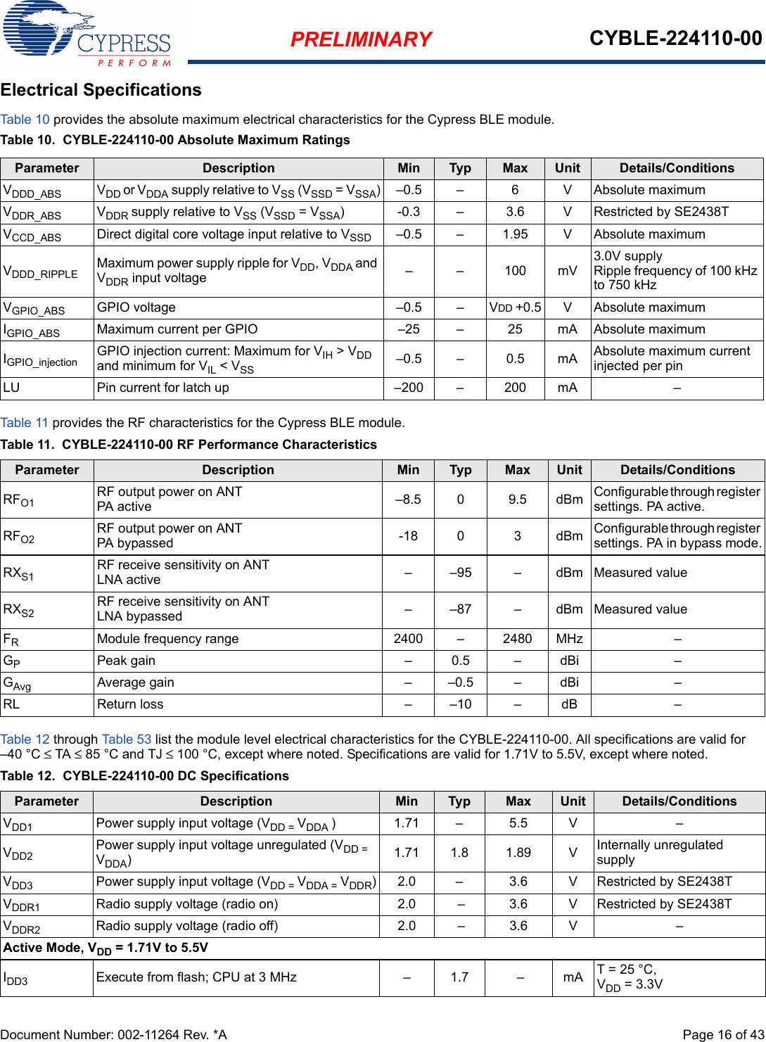 PRELIMINARY CYBLE-224110-00Document Number: 002-11264 Rev. *A  Page 16 of 43Electrical SpecificationsTable 10 provides the absolute maximum electrical characteristics for the Cypress BLE module.Table 10.  CYBLE-224110-00 Absolute Maximum RatingsTable 11  provides the RF characteristics for the Cypress BLE module.Table 12 through Table 53 list the module level electrical characteristics for the CYBLE-224110-00. All specifications are valid for –40 °C ≤ TA ≤ 85 °C and TJ ≤ 100 °C, except where noted. Specifications are valid for 1.71V to 5.5V, except where noted.Parameter Description Min Typ Max Unit Details/ConditionsVDDD_ABS VDD or VDDA supply relative to VSS (VSSD = VSSA) –0.5 – 6 V Absolute maximumVDDR_ABS VDDR supply relative to VSS (VSSD = VSSA) -0.3 – 3.6 V Restricted by SE2438TVCCD_ABS Direct digital core voltage input relative to VSSD –0.5 – 1.95 V Absolute maximumVDDD_RIPPLE Maximum power supply ripple for VDD, VDDA and VDDR input voltage – – 100 mV3.0V supplyRipple frequency of 100 kHz to 750 kHzVGPIO_ABS GPIO voltage –0.5 – VDD +0.5 V Absolute maximumIGPIO_ABS Maximum current per GPIO –25 – 25 mA Absolute maximumIGPIO_injection GPIO injection current: Maximum for VIH &gt; VDD and minimum for VIL &lt; VSS –0.5 – 0.5 mA Absolute maximum current injected per pinLU Pin current for latch up –200 – 200 mA –Table 11.  CYBLE-224110-00 RF Performance CharacteristicsParameter Description Min Typ Max Unit Details/ConditionsRFO1 RF output power on ANTPA active –8.5 0 9.5 dBm Configurable through register settings. PA active.RFO2 RF output power on ANTPA bypassed -18 0 3 dBm Configurable through register settings. PA in bypass mode.RXS1 RF receive sensitivity on ANTLNA active – –95 – dBm Measured valueRXS2 RF receive sensitivity on ANTLNA bypassed – –87 – dBm Measured valueFRModule frequency range 2400 – 2480 MHz –GPPeak gain – 0.5 – dBi –GAvg Average gain – –0.5 – dBi –RL Return loss – –10 – dB –Table 12.  CYBLE-224110-00 DC SpecificationsParameter Description Min Typ Max Unit Details/ConditionsVDD1 Power supply input voltage (VDD = VDDA )1.71–5.5V –VDD2 Power supply input voltage unregulated (VDD = VDDA)1.71 1.8 1.89 V Internally unregulated supplyVDD3 Power supply input voltage (VDD = VDDA = VDDR) 2.0 – 3.6 V Restricted by SE2438TVDDR1 Radio supply voltage (radio on) 2.0 – 3.6 V Restricted by SE2438TVDDR2 Radio supply voltage (radio off) 2.0 – 3.6 V –Active Mode, VDD = 1.71V to 5.5VIDD3 Execute from flash; CPU at 3 MHz – 1.7 – mA T = 25 °C, VDD = 3.3V