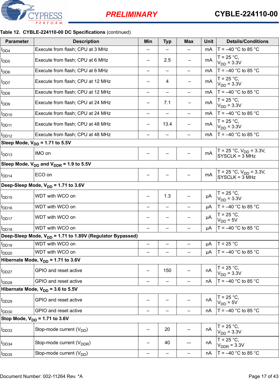 PRELIMINARY CYBLE-224110-00Document Number: 002-11264 Rev. *A  Page 17 of 43IDD4 Execute from flash; CPU at 3 MHz – – – mA T = –40 °C to 85 °CIDD5 Execute from flash; CPU at 6 MHz – 2.5 – mA T = 25 °C, VDD = 3.3VIDD6 Execute from flash; CPU at 6 MHz – – – mA T = –40 °C to 85 °CIDD7 Execute from flash; CPU at 12 MHz – 4 – mA T = 25 °C, VDD = 3.3VIDD8 Execute from flash; CPU at 12 MHz – – – mA T = –40 °C to 85 °CIDD9 Execute from flash; CPU at 24 MHz – 7.1 – mA T = 25 °C, VDD = 3.3VIDD10 Execute from flash; CPU at 24 MHz – –  – mA T = –40 °C to 85 °CIDD11 Execute from flash; CPU at 48 MHz –  13.4 – mA T = 25 °C, VDD = 3.3VIDD12 Execute from flash; CPU at 48 MHz – – – mA T = –40 °C to 85 °CSleep Mode, VDD = 1.71 to 5.5VIDD13 IMO on – –  – mA T = 25 °C, VDD = 3.3V, SYSCLK = 3 MHzSleep Mode, VDD and VDDR = 1.9 to 5.5VIDD14 ECO on – – – mA T = 25 °C, VDD = 3.3V, SYSCLK = 3 MHzDeep-Sleep Mode, VDD = 1.71 to 3.6VIDD15 WDT with WCO on – 1.3 – µA T = 25 °C,VDD = 3.3VIDD16 WDT with WCO on – – –  µA T = –40 °C to 85 °CIDD17 WDT with WCO on – – – µA T = 25 °C, VDD = 5VIDD18 WDT with WCO on – – – µA T = –40 °C to 85 °CDeep-Sleep Mode, VDD = 1.71 to 1.89V (Regulator Bypassed)IDD19 WDT with WCO on – – – µA T = 25 °CIDD20 WDT with WCO on – – – µA T = –40 °C to 85 °CHibernate Mode, VDD = 1.71 to 3.6VIDD27 GPIO and reset active – 150 – nA T = 25 °C, VDD = 3.3VIDD28 GPIO and reset active – – – nA T = –40 °C to 85 °CHibernate Mode, VDD = 3.6 to 5.5VIDD29 GPIO and reset active – – – nA T = 25 °C, VDD = 5VIDD30 GPIO and reset active – – – nA T = –40 °C to 85 °CStop Mode, VDD = 1.71 to 3.6VIDD33 Stop-mode current (VDD)–20–nAT = 25 °C, VDD = 3.3VIDD34 Stop-mode current (VDDR)–40–- nAT = 25 °C, VDDR = 3.3VIDD35 Stop-mode current (VDD) – – – nA T = –40 °C to 85 °CTable 12.  CYBLE-224110-00 DC Specifications (continued)Parameter Description Min Typ Max Unit Details/Conditions