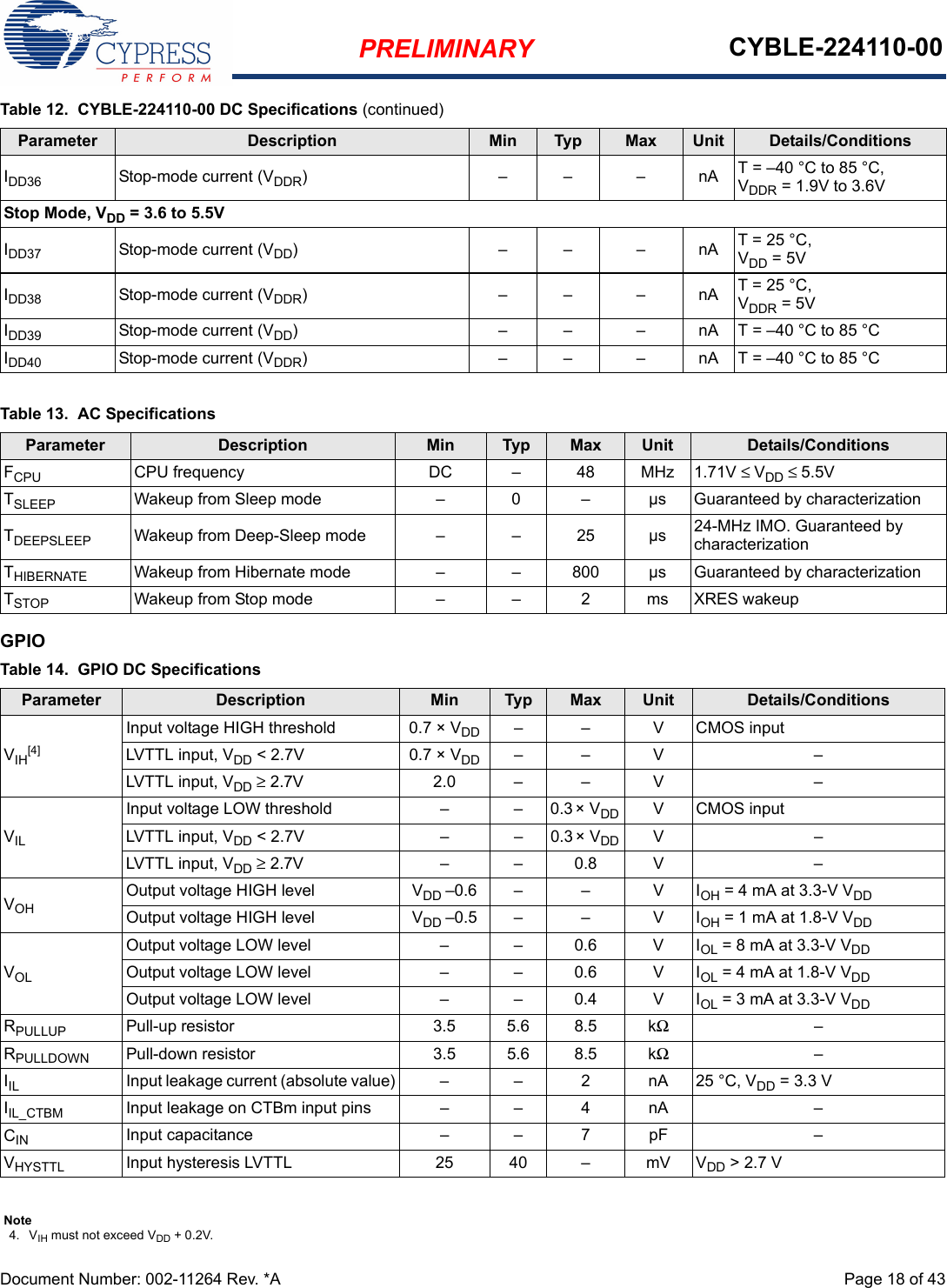 PRELIMINARY CYBLE-224110-00Document Number: 002-11264 Rev. *A  Page 18 of 43GPIOIDD36 Stop-mode current (VDDR)–––nAT = –40 °C to 85 °C, VDDR = 1.9V to 3.6VStop Mode, VDD = 3.6 to 5.5VIDD37 Stop-mode current (VDD)–––nAT = 25 °C, VDD = 5VIDD38 Stop-mode current (VDDR)–––nAT = 25 °C, VDDR = 5VIDD39 Stop-mode current (VDD) – – – nA T = –40 °C to 85 °CIDD40 Stop-mode current (VDDR) – – – nA T = –40 °C to 85 °CTable 12.  CYBLE-224110-00 DC Specifications (continued)Parameter Description Min Typ Max Unit Details/ConditionsNote4. VIH must not exceed VDD + 0.2V.Table 13.  AC SpecificationsParameter Description Min Typ Max Unit Details/ConditionsFCPU CPU frequency DC – 48 MHz 1.71V ≤ VDD ≤ 5.5VTSLEEP Wakeup from Sleep mode –  0 – µs Guaranteed by characterizationTDEEPSLEEP Wakeup from Deep-Sleep mode – – 25 µs 24-MHz IMO. Guaranteed by characterizationTHIBERNATE Wakeup from Hibernate mode – – 800 µs Guaranteed by characterizationTSTOP Wakeup from Stop mode – – 2 ms XRES wakeupTable 14.  GPIO DC SpecificationsParameter Description Min Typ Max Unit Details/ConditionsVIH[4]Input voltage HIGH threshold 0.7 × VDD  –  – V CMOS inputLVTTL input, VDD &lt; 2.7V 0.7 × VDD  –  – V –LVTTL input, VDD ≥ 2.7V 2.0 – – V –VILInput voltage LOW threshold –  –  0.3 × VDD  VCMOS inputLVTTL input, VDD &lt; 2.7V – –  0.3 × VDD  V–LVTTL input, VDD ≥ 2.7V –  –  0.8 V –VOHOutput voltage HIGH level VDD –0.6  –  –  V IOH = 4 mA at 3.3-V VDD Output voltage HIGH level VDD –0.5 –  –  V IOH = 1 mA at 1.8-V VDDVOLOutput voltage LOW level –  –  0.6 V IOL = 8 mA at 3.3-V VDDOutput voltage LOW level –  –  0.6 V IOL = 4 mA at 1.8-V VDDOutput voltage LOW level –  –  0.4 V IOL = 3 mA at 3.3-V VDDRPULLUP Pull-up resistor 3.5 5.6 8.5 kΩ–RPULLDOWN Pull-down resistor 3.5 5.6 8.5 kΩ–IIL Input leakage current (absolute value) –  –  2 nA 25 °C, VDD = 3.3 VIIL_CTBM Input leakage on CTBm input pins –  –  4 nA –CIN Input capacitance –  –  7 pF –VHYSTTL Input hysteresis LVTTL  25 40 – mV VDD &gt; 2.7 V