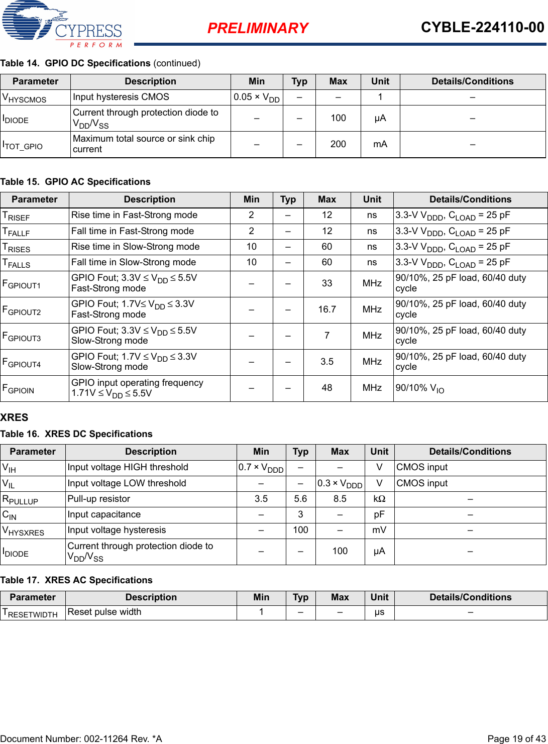 PRELIMINARY CYBLE-224110-00Document Number: 002-11264 Rev. *A  Page 19 of 43XRESVHYSCMOS Input hysteresis CMOS 0.05 × VDD –  –  1 –IDIODE Current through protection diode to VDD/VSS –  –  100 µA –ITOT_GPIO Maximum total source or sink chip current –  –  200 mA –Table 14.  GPIO DC Specifications (continued)Parameter Description Min Typ Max Unit Details/ConditionsTable 15.  GPIO AC SpecificationsParameter Description Min Typ Max Unit Details/ConditionsTRISEF Rise time in Fast-Strong mode 2 – 12 ns 3.3-V VDDD, CLOAD = 25 pFTFALLF Fall time in Fast-Strong mode 2 – 12 ns 3.3-V VDDD, CLOAD = 25 pFTRISES Rise time in Slow-Strong mode 10 – 60 ns 3.3-V VDDD, CLOAD = 25 pFTFALLS Fall time in Slow-Strong mode 10 – 60 ns 3.3-V VDDD, CLOAD = 25 pFFGPIOUT1 GPIO Fout; 3.3V ≤ VDD ≤ 5.5V Fast-Strong mode ––33MHz90/10%, 25 pF load, 60/40 duty cycleFGPIOUT2 GPIO Fout; 1.7V≤ VDD ≤ 3.3V Fast-Strong mode – – 16.7 MHz 90/10%, 25 pF load, 60/40 duty cycleFGPIOUT3 GPIO Fout; 3.3V ≤ VDD ≤ 5.5V Slow-Strong mode –– 7 MHz90/10%, 25 pF load, 60/40 duty cycleFGPIOUT4 GPIO Fout; 1.7V ≤ VDD ≤ 3.3V Slow-Strong mode ––3.5MHz90/10%, 25 pF load, 60/40 duty cycleFGPIOIN GPIO input operating frequency1.71V ≤ VDD ≤ 5.5V – – 48 MHz 90/10% VIOTable 16.  XRES DC SpecificationsParameter Description Min Typ Max Unit Details/ConditionsVIH Input voltage HIGH threshold 0.7 × VDDD – – V CMOS inputVIL Input voltage LOW threshold – – 0.3 × VDDD V CMOS inputRPULLUP Pull-up resistor 3.5 5.6 8.5 kΩ–CIN Input capacitance – 3 – pF –VHYSXRES Input voltage hysteresis – 100 – mV –IDIODE Current through protection diode to VDD/VSS – – 100 µA –Table 17.  XRES AC SpecificationsParameter Description Min Typ Max Unit Details/ConditionsTRESETWIDTH Reset pulse width 1 –  – µs –