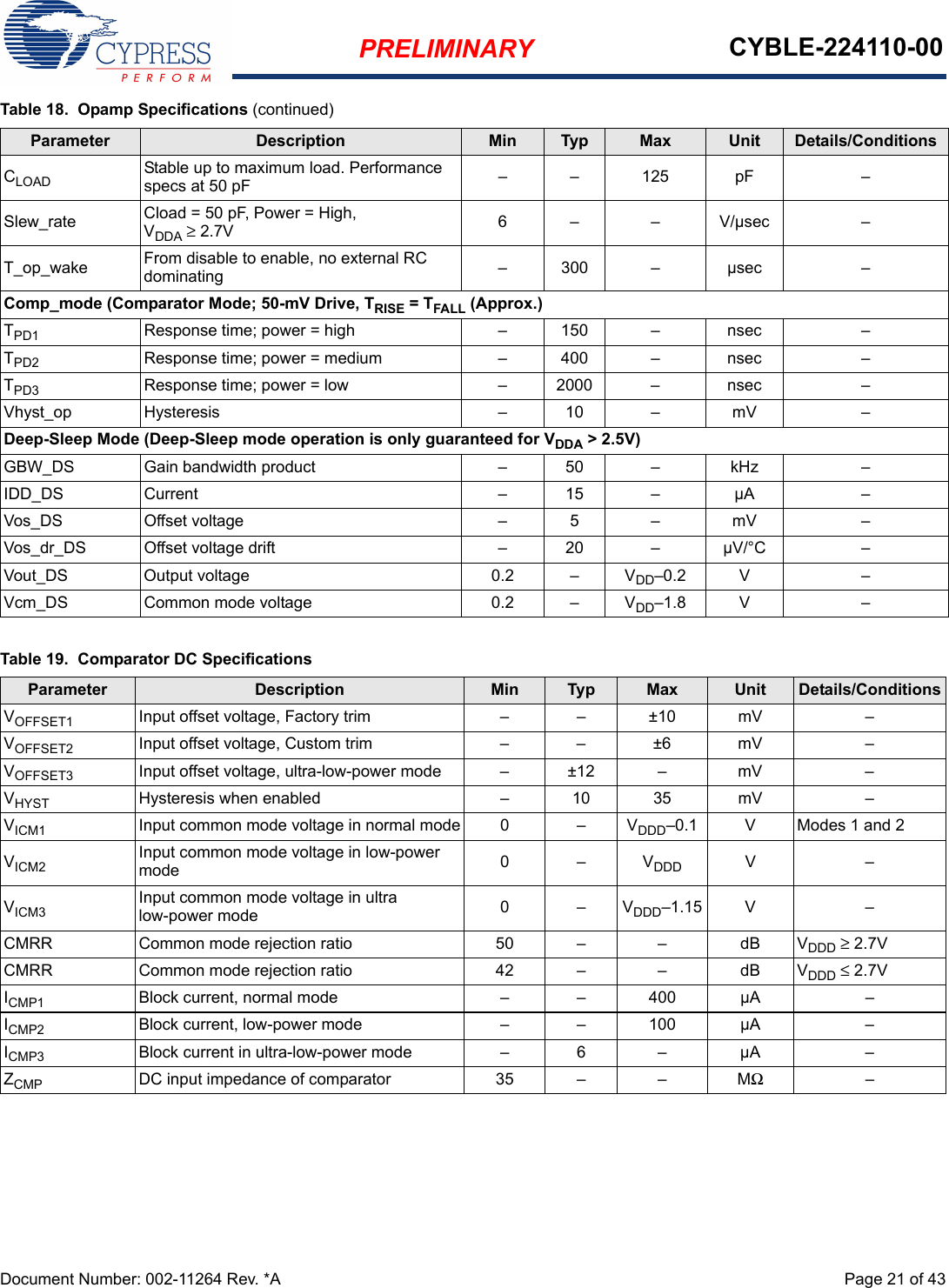 PRELIMINARY CYBLE-224110-00Document Number: 002-11264 Rev. *A  Page 21 of 43CLOAD Stable up to maximum load. Performance specs at 50 pF ––125 pF –Slew_rate Cload = 50 pF, Power = High, VDDA ≥ 2.7V 6– –V/µsec –T_op_wake From disable to enable, no external RC dominating – 300 – µsec –Comp_mode (Comparator Mode; 50-mV Drive, TRISE = TFALL (Approx.)TPD1 Response time; power = high – 150 – nsec –TPD2 Response time; power = medium – 400 – nsec –TPD3 Response time; power = low – 2000 – nsec –Vhyst_op Hysteresis – 10 – mV –Deep-Sleep Mode (Deep-Sleep mode operation is only guaranteed for VDDA &gt; 2.5V)GBW_DS Gain bandwidth product – 50 – kHz –IDD_DS Current – 15 – µA –Vos_DS Offset voltage – 5 – mV –Vos_dr_DS Offset voltage drift – 20 – µV/°C –Vout_DS Output voltage 0.2 – VDD–0.2 V –Vcm_DS Common mode voltage 0.2 – VDD–1.8 V –Table 18.  Opamp Specifications (continued)Parameter Description Min Typ Max Unit Details/ConditionsTable 19.  Comparator DC Specifications Parameter Description Min Typ Max Unit Details/ConditionsVOFFSET1 Input offset voltage, Factory trim –  – ±10 mV –VOFFSET2 Input offset voltage, Custom trim –  –  ±6 mV –VOFFSET3 Input offset voltage, ultra-low-power mode – ±12 – mV –VHYST Hysteresis when enabled –  10 35 mV –VICM1 Input common mode voltage in normal mode 0 –  VDDD–0.1 V Modes 1 and 2VICM2 Input common mode voltage in low-power mode 0– VDDD V–VICM3 Input common mode voltage in ultra low-power mode 0–VDDD–1.15 V –CMRR Common mode rejection ratio 50 – –  dB VDDD ≥ 2.7VCMRR Common mode rejection ratio 42 – – dB VDDD ≤ 2.7VICMP1 Block current, normal mode – – 400 µA –ICMP2 Block current, low-power mode – – 100 µA –ICMP3 Block current in ultra-low-power mode – 6 –  µA –ZCMP DC input impedance of comparator 35 – – MΩ–