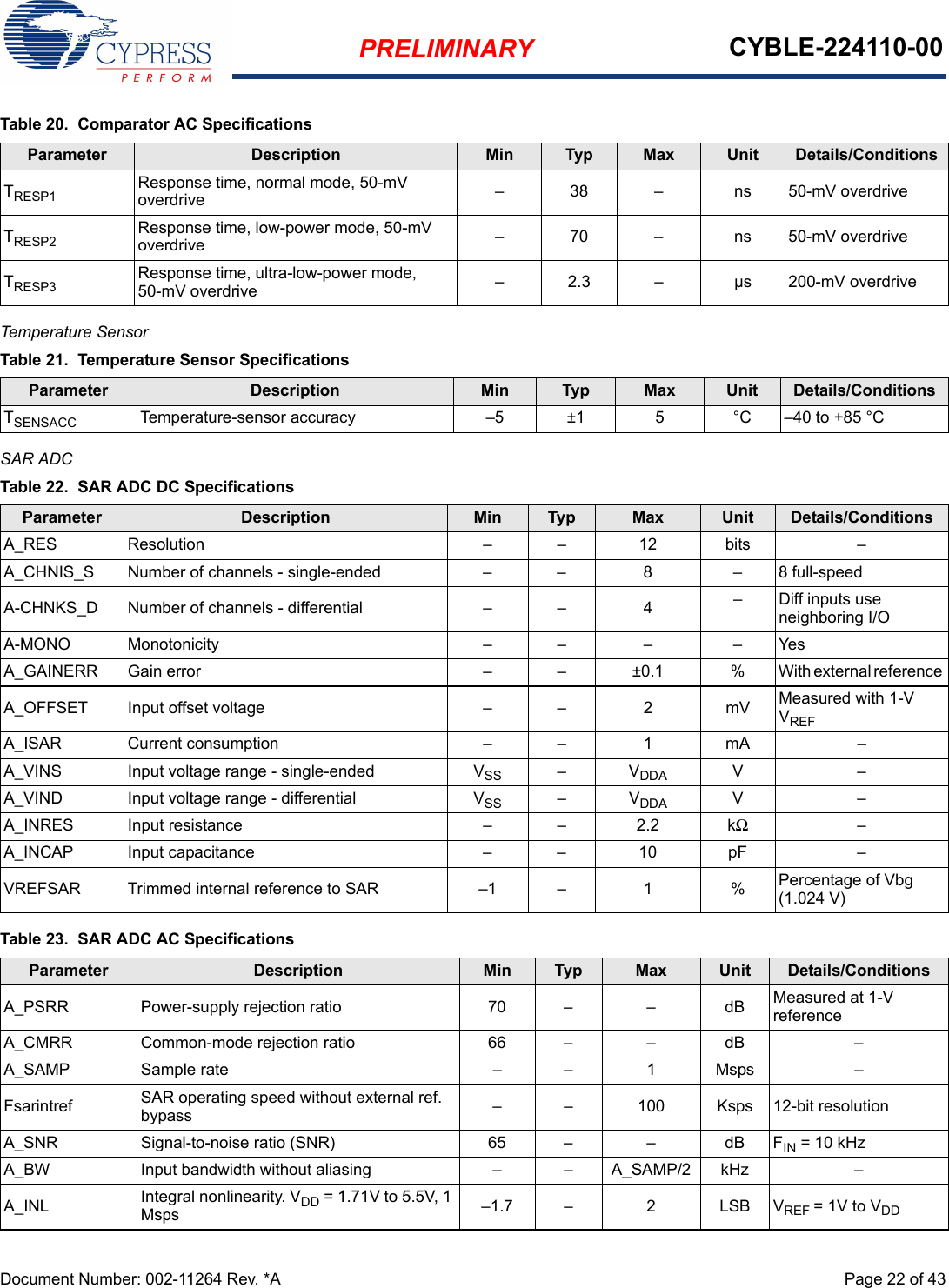 PRELIMINARY CYBLE-224110-00Document Number: 002-11264 Rev. *A  Page 22 of 43Temperature SensorSAR ADCTable 20.  Comparator AC Specifications Parameter Description Min Typ Max Unit Details/ConditionsTRESP1 Response time, normal mode, 50-mV overdrive –38– ns50-mV overdriveTRESP2 Response time, low-power mode, 50-mV overdrive –70– ns50-mV overdriveTRESP3 Response time, ultra-low-power mode, 50-mV overdrive – 2.3 –  µs 200-mV overdriveTable 21.  Temperature Sensor SpecificationsParameter Description Min Typ Max Unit Details/ConditionsTSENSACC Temperature-sensor accuracy –5 ±1 5 °C –40 to +85 °CTable 22.  SAR ADC DC SpecificationsParameter Description Min Typ Max Unit Details/ConditionsA_RES Resolution – – 12 bits –A_CHNIS_S Number of channels - single-ended – – 8 –  8 full-speedA-CHNKS_D Number of channels - differential –  –  4 –  Diff inputs use neighboring I/OA-MONO Monotonicity – – – –  YesA_GAINERR Gain error – – ±0.1 % With external reference A_OFFSET Input offset voltage –  –  2 mV Measured with 1-V VREFA_ISAR Current consumption – – 1 mA –A_VINS Input voltage range - single-ended VSS –VDDA V–A_VIND Input voltage range - differential VSS –  VDDA V–A_INRES Input resistance –  – 2.2 kΩ–A_INCAP Input capacitance – – 10 pF –VREFSAR Trimmed internal reference to SAR –1 – 1 % Percentage of Vbg (1.024 V)Table 23.  SAR ADC AC SpecificationsParameter Description Min Typ Max Unit Details/ConditionsA_PSRR Power-supply rejection ratio 70 – –  dB Measured at 1-V referenceA_CMRR Common-mode rejection ratio 66 – – dB –A_SAMP Sample rate – – 1 Msps –Fsarintref SAR operating speed without external ref. bypass –  – 100 Ksps 12-bit resolutionA_SNR Signal-to-noise ratio (SNR) 65 – – dB FIN = 10 kHzA_BW Input bandwidth without aliasing – – A_SAMP/2 kHz –A_INL Integral nonlinearity. VDD = 1.71V to 5.5V, 1 Msps –1.7 –  2 LSB VREF = 1V to VDD